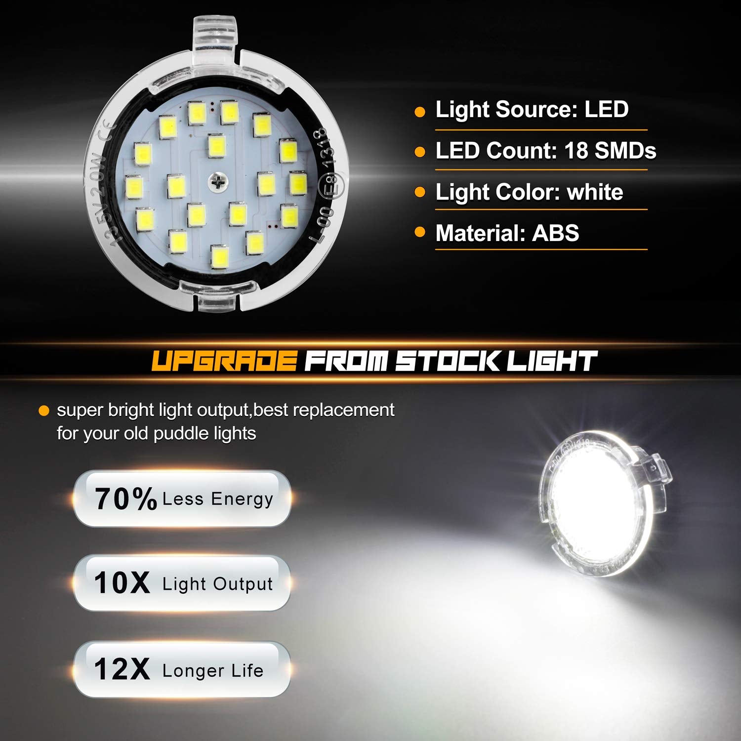 Ruxifey Side Mirror Puddle Light Led Lamp Compatible With Ford F150 Explorer Edge Expedition Flex Fusion Taurus X, 6000K White, 2-Pieces