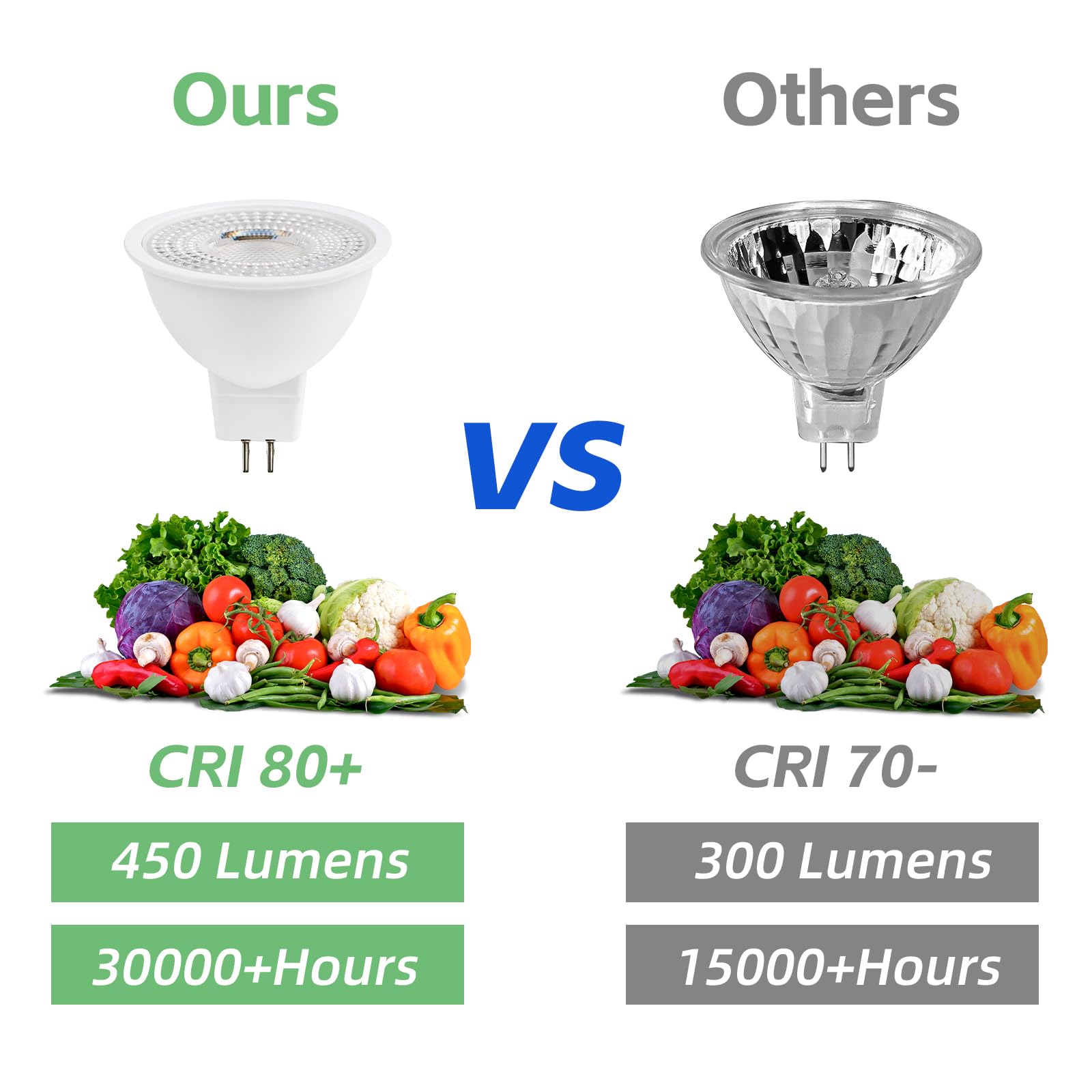 HMYYJT MR16 LED Bulb, 5W Halogen Equivalent, 2700K Warm White, GU5.3, 12-36V AC/DC, 38° Beam Angle