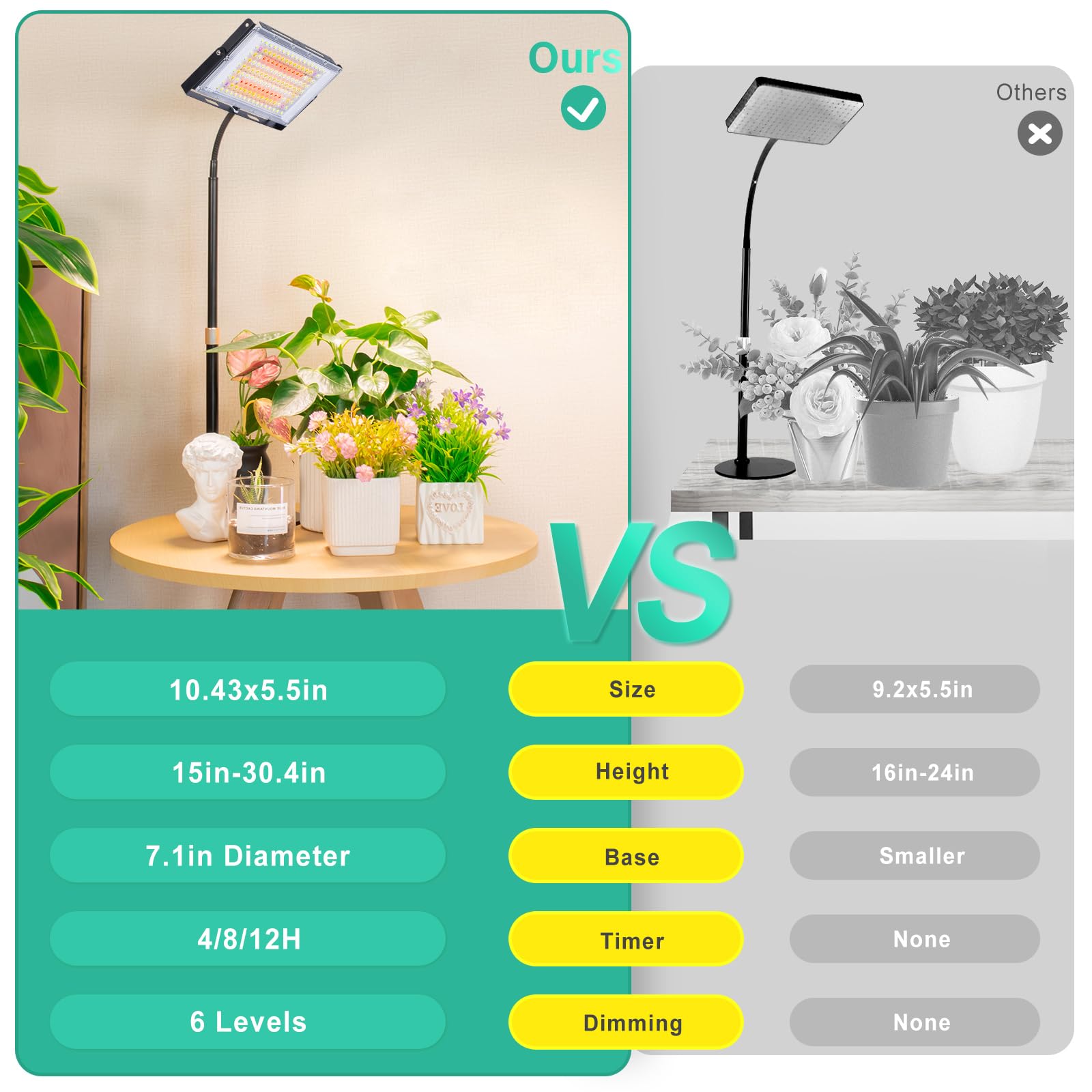 Lbw Grow Light For Indoor Plants, 144 Led Full Spectrum Plant Light For Indoor Plants, Large Desk Grow Lamp With 4H/8H/12H Timer, 6-Level Brightness, Height Adjustable, Flexible Gooseneck