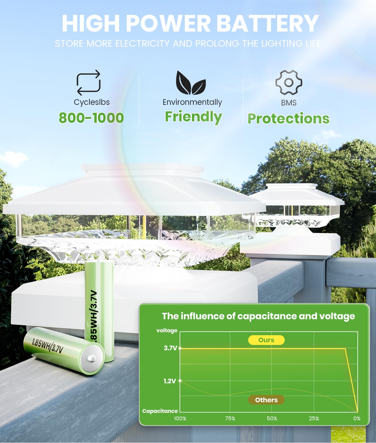 Bitpott Bright Solar Post Lights 6 Pack, 3-In-1 [4X4/5X5/6X6] Fence Post Solar Lights Waterproof Ip65, 6000K Solar Deck Post Lig