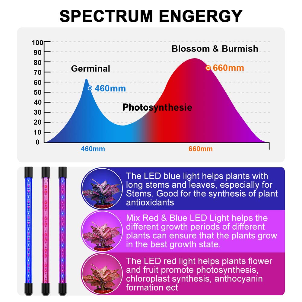 Led Plant Grow Lights For Indoor Plants 40 Led Full Spectrum Dual Head Plant Lights, 3 Switch Modes, 3/9/12H Timer, 9 Dimmable B