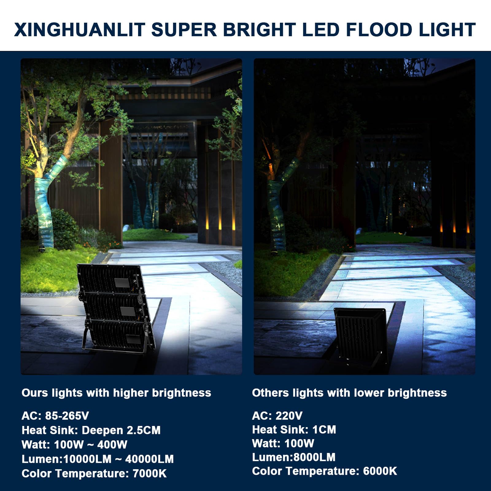 Xinghuanlit Stadium Lights, 200W 20000Lm Flood Lights Outdoor 2 Pack Bright Floodlight Daylight 6500K, Ip67 Waterproof Arena Lig