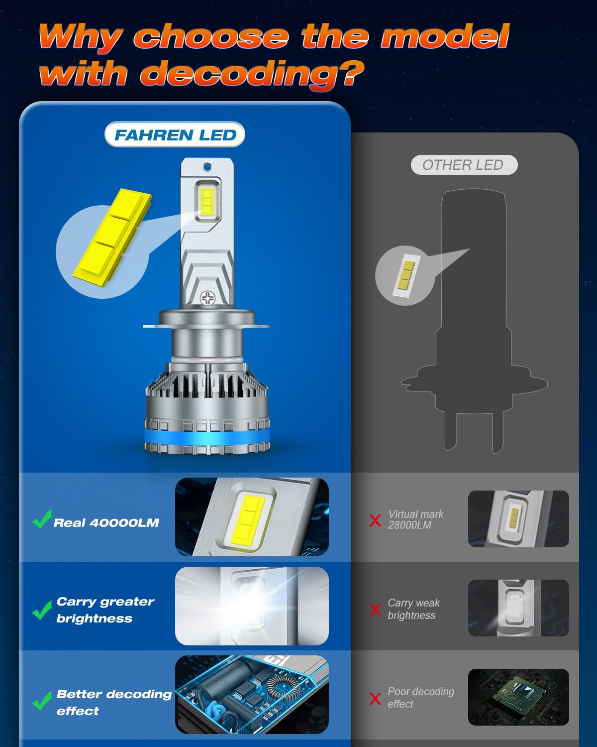 FAHREN H7 Fog Bulbs, 120W 60000LM, Plug and Play, Pack of 2, FX6 H7 Upgrade
