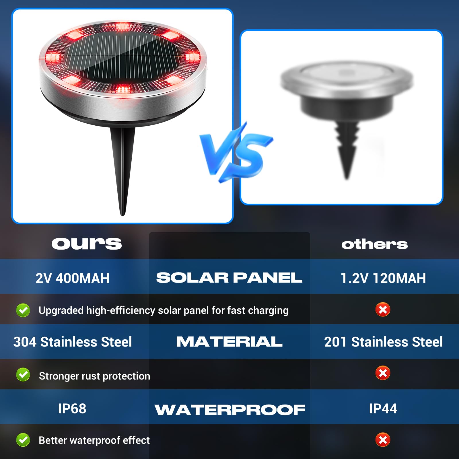 Peasur Solar Ground Lights Outdoor  12 Pack Flat Solar Powered Disc Lights  Ip68 Waterproof  Anti-Rust  Landscape Lighting For Pathway Garden Yard Lawn Walkway Landscape Driveway  Red