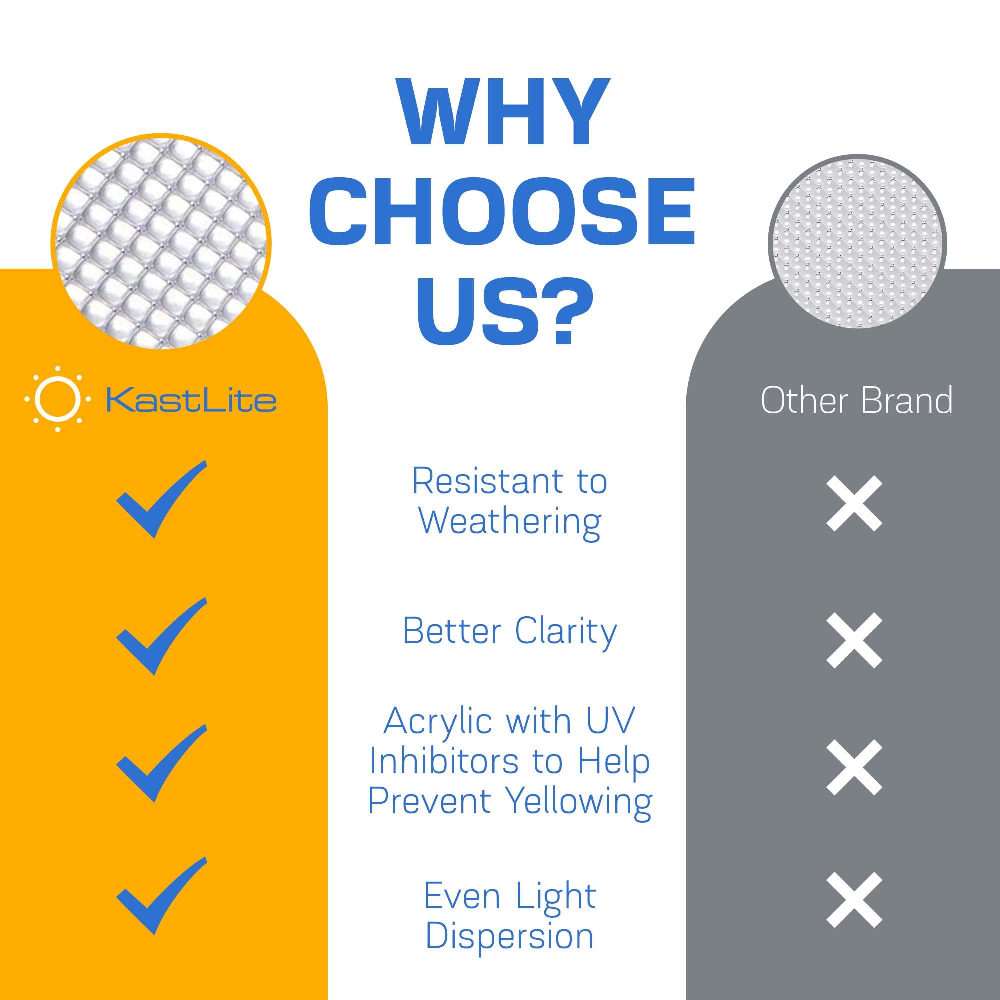 KastLite Fluorescent Light Covers, Acrylic Diffuser Panels, 22.5" x 22.5", Clear, Model KL-PLP100-2X2-4PK,