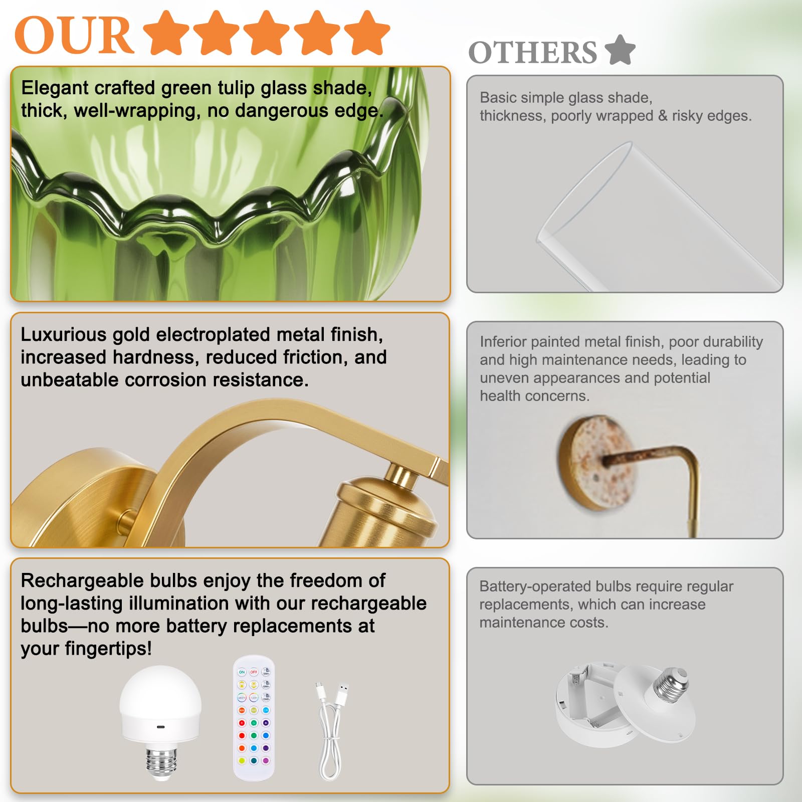 VerRon Rechargeable Wall Sconce - Green Glass, Wireless, Remote Control, 1-Pack, Gold Accent, Model B05092P