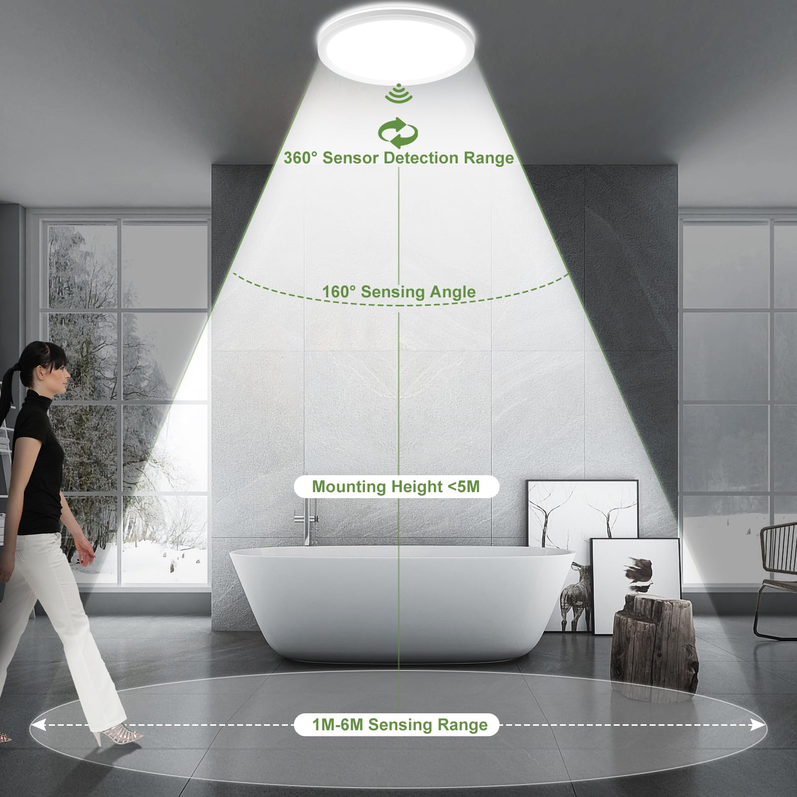 24W Motion Sensor Led Ceiling Light Wired  2400Lm 12Inch 2700K/4000K/6500K Ip54 Flush Mount Lighting Fixture With Remote  Radar Motion Activated Ceiling Lamp For Hallway Laundry Porch Stair Closet