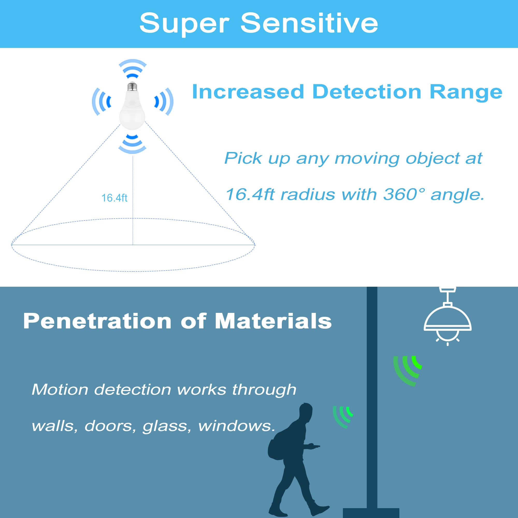 Radar Motion Sensor Light Bulb, 2 Pack A21 15W (100W Equivalent) 1500Lm E26 Dusk To Dawn Led Bulbs Outdoor Lighting, Auto Motion