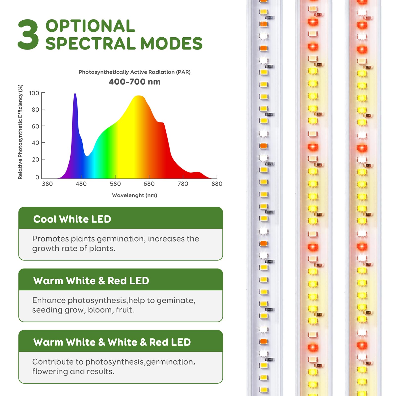 4 Bars 16&quot; Grow Lights For Indoor Plants, 240 Leds Full Spectrum Plant Grow Light Strips With Auto On/Off Timer 3/9/12Hrs, 10 Brightness, 3 Switch Modes Sunlike Growing Lamps For Hydroponics Succulent