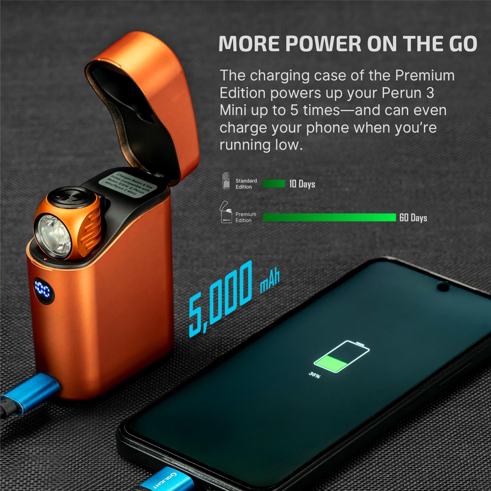 Olight Perun 3 Mini Premium Headlamp 1250 Lumens Flashlight With Type-C Charging Box, Rechargeable Headlight With Red Light Opti