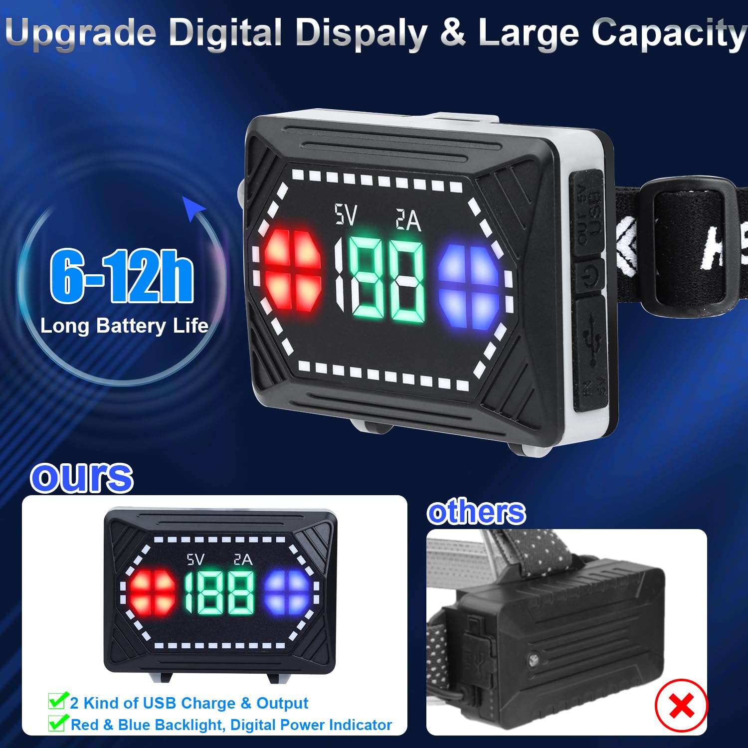 Bud K Rechargeable Led Headlamp, 6000 Lumens Super Bright Headlamp Flashlight With Motion Sensor, 8 Modes, 135Adjustable, Ipx7 W