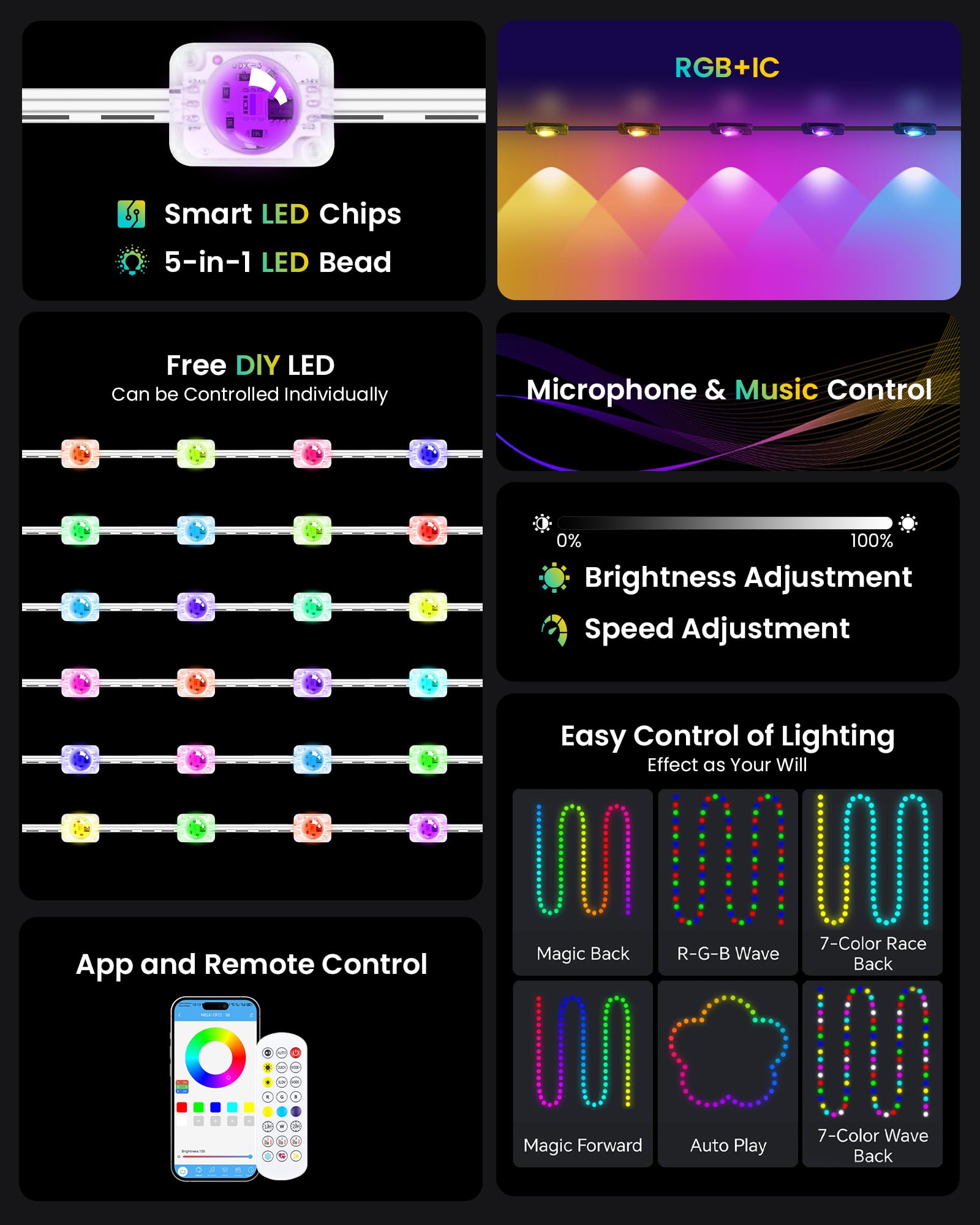KISUFU 150FT RGB+IC Smart Outdoor Lights, IP68 Waterproof, Remote Control, ABS Material, Model LED725-US, White