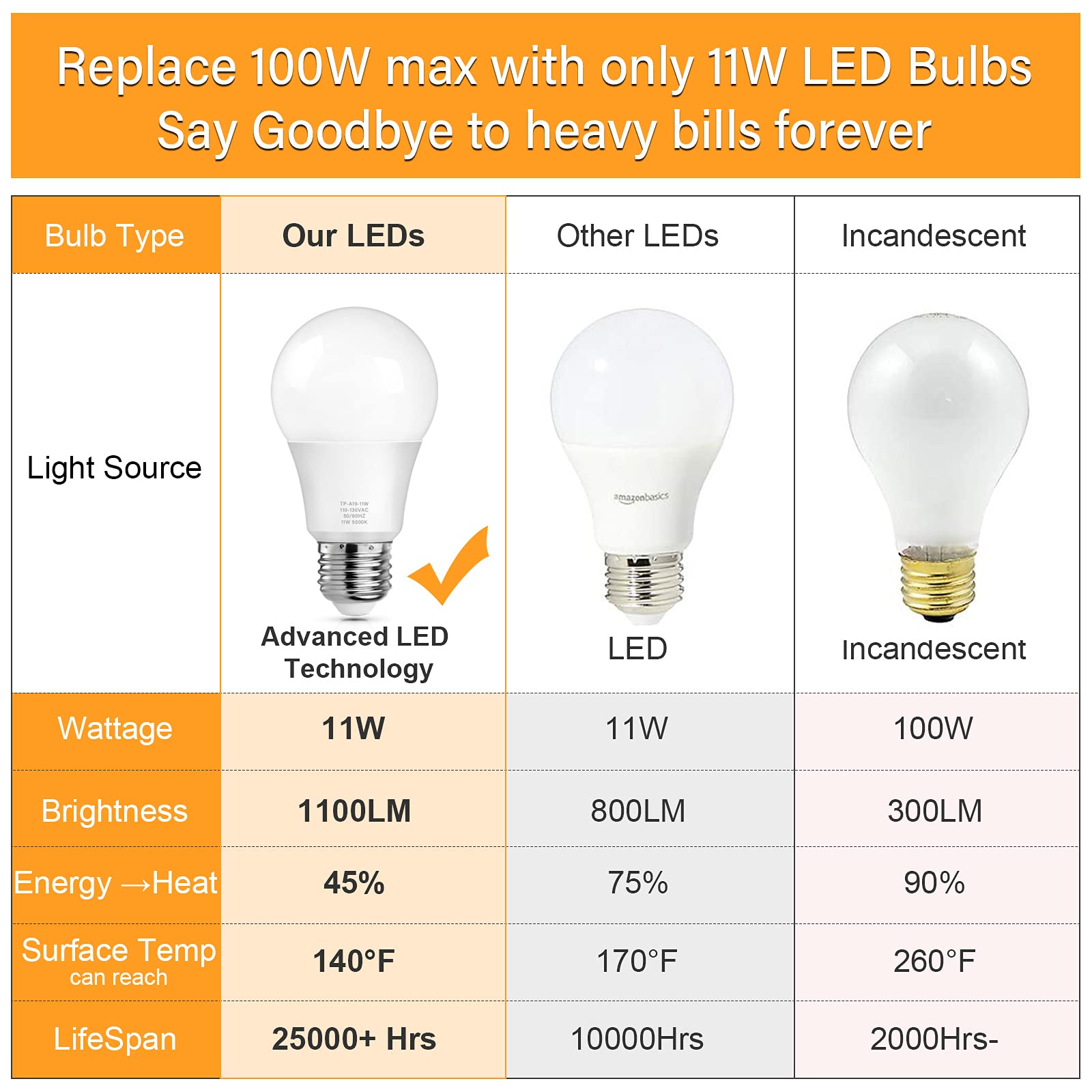 MAXvolador A19 LED Light Bulbs, 12-Pack, 100W Equivalent, 5000K Daylight White, E26 Base, CRI 85+, Non-Dimmable