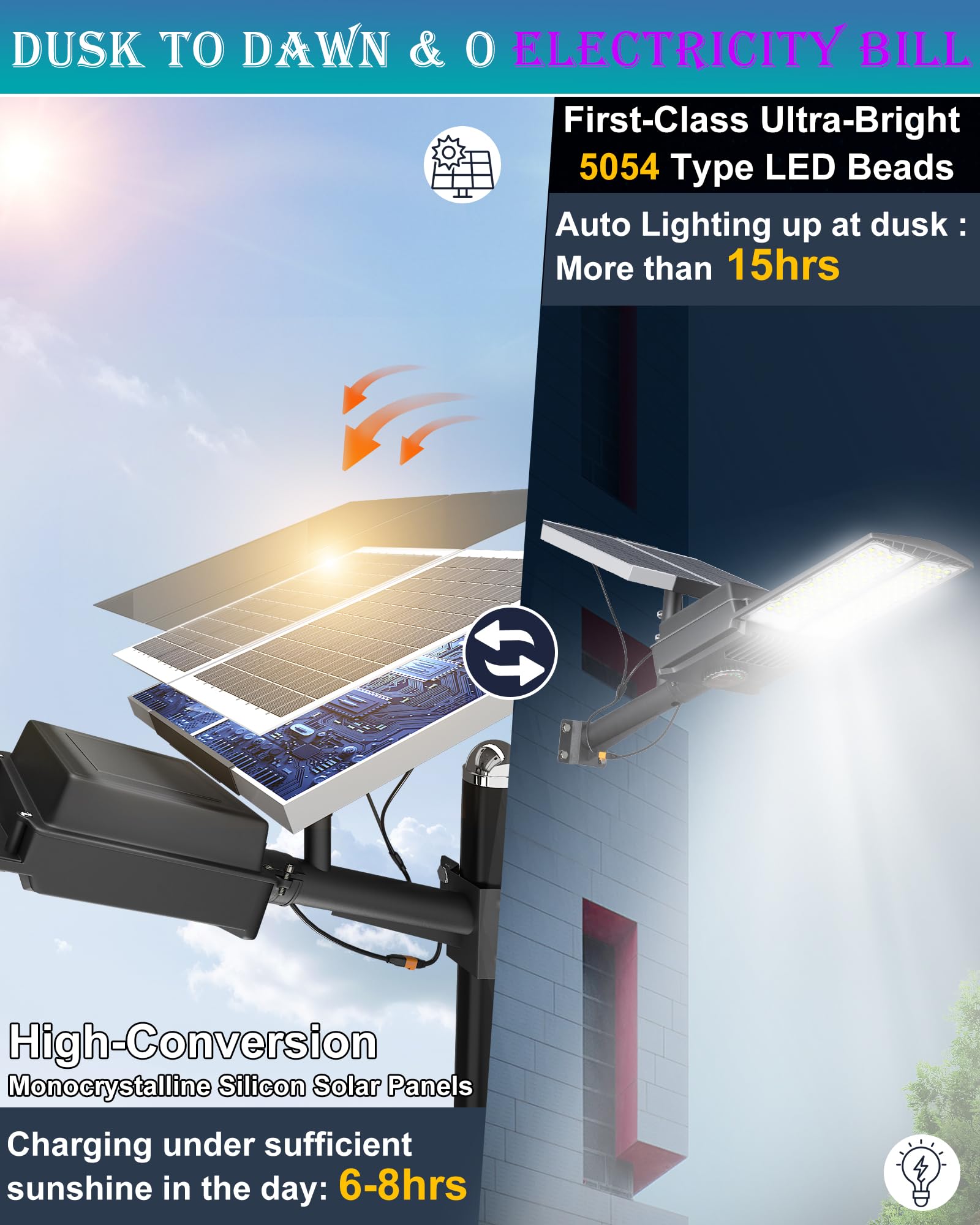 Gefolly Sl-7500W Solar Street Lights Outdoor, 400000Lm Commercial Parking Lot Light Dusk To Dawn Ip67 Waterproof 6500K Security