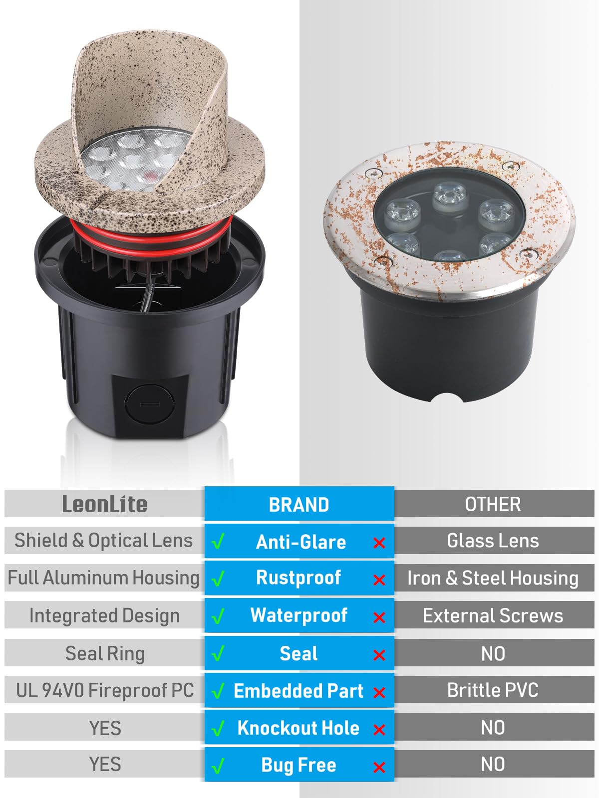 Leonlite 6W Well Lights Landscape Led In Ground Outdoor, Shielded Top, Low Voltage 12-24V Ac/Dc, Ip67 Waterproof Aluminum In-Gra