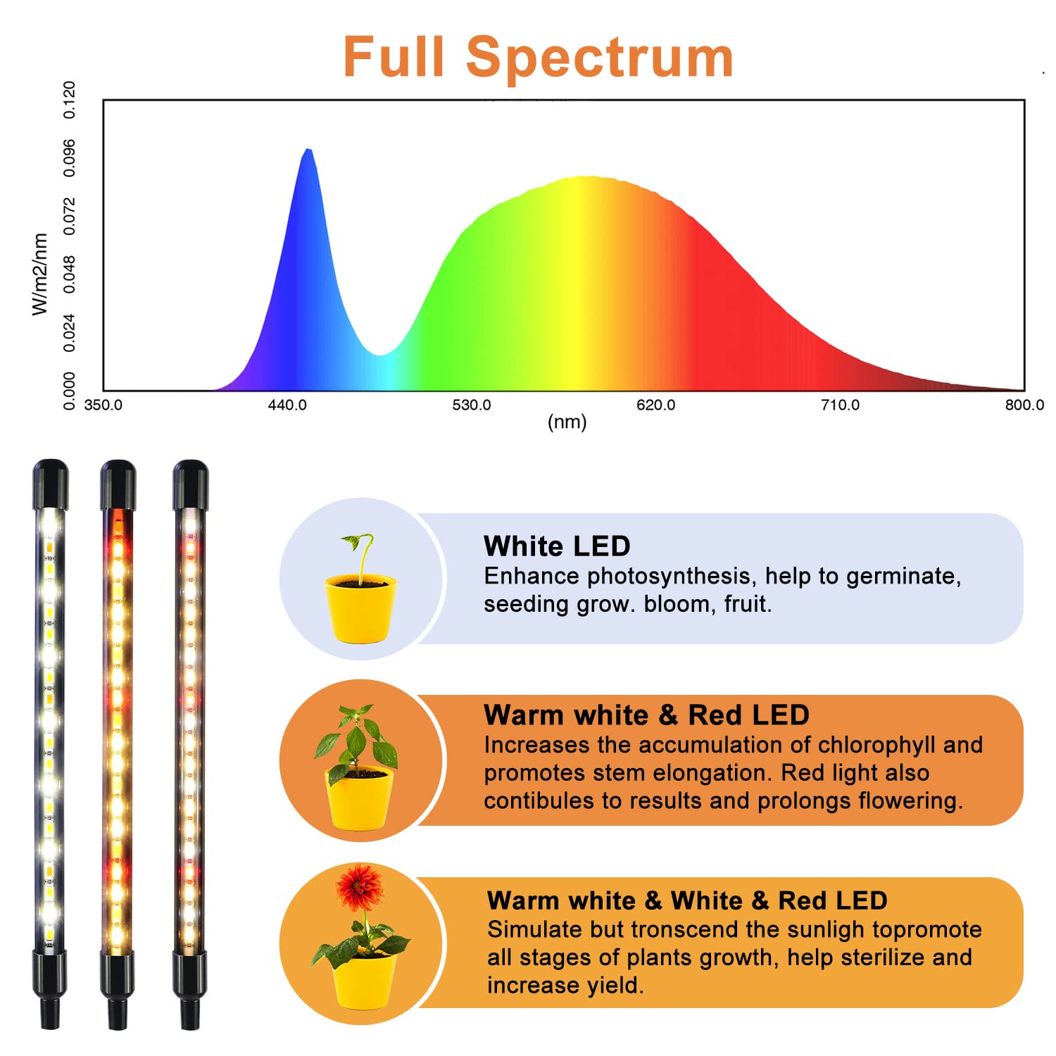 SDOVUERC Grow Lights for Indoor Plants, Full Spectrum LED, 4 Heads, Aluminum, TL-8WRG, 2 Pack