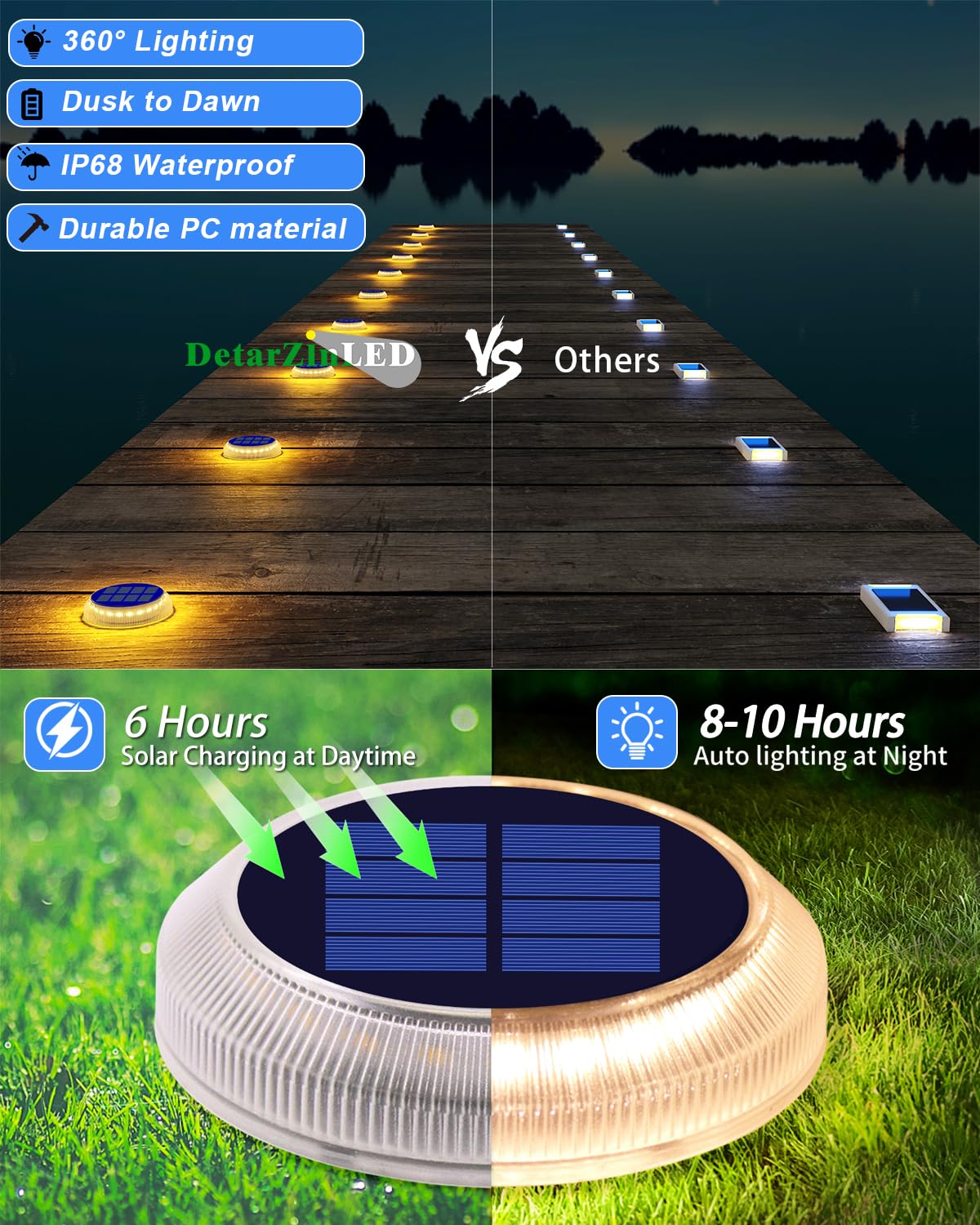 Solar Deck Lights Outdoor Waterproof Led,Warm White Solar Ground Lights,Solar Dock Lights Marine,Solar Driveway Lights Wireless ,Flat Solar Disk Lights For Steps,Porch,Landscape,Pathway,Patio,Yard