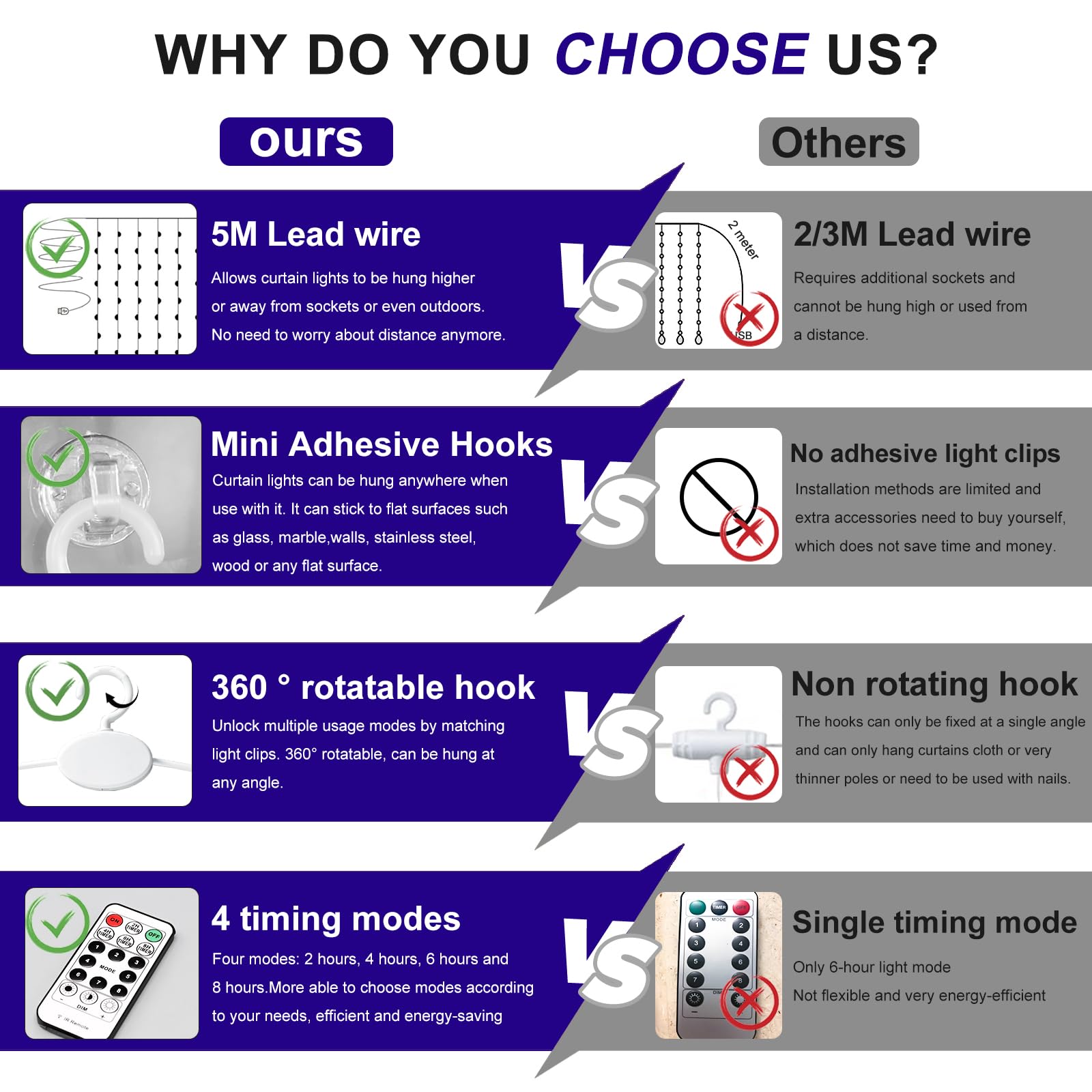 Hxweiye 300Led Purple Fairy Curtain Hanging Lights With Remote 8 Modes Timer For Bedroom, 9.8X9.8Ft Usb Plug In Christmas Fairy String Lights For Outdoor, Weddings, Party, Garden, Wall, Decorations