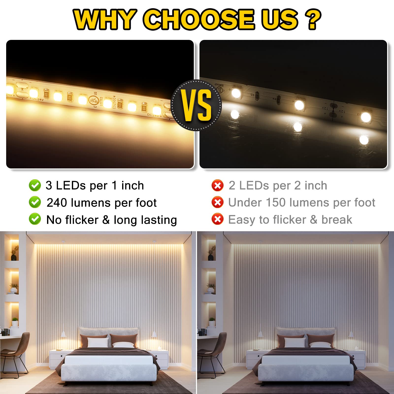 Emitever Led Strip Lights 3000K, Ul 24V Led Tape Light Warm White, Ra 95+, Ip30, 25Ft, 2.9W/Ft, 240+Lumens/Ft, 900Leds/Spool, Ul Listed 5 Year Warranty (Power Supply Sold Separately)