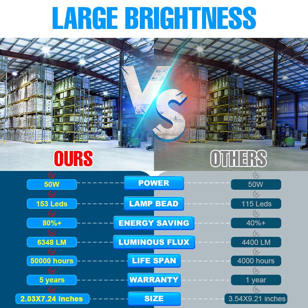 Duutoo 50W Super Bright E26 Led Corn Light Bulb 6000K Daylight Lamp 400Watts Equivalent 6348Lumens E39 Large Mogul Base Led Bulbs 110V Commercial Area Lighting For Factory Courtyard Storage Room Barns