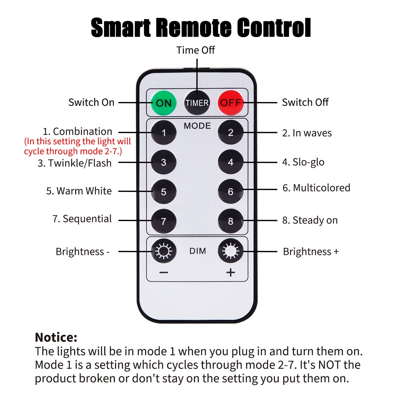 Brightown Christmas Mini String Lights, 50 LEDs, 4 Pack, 17.7 Feet, Battery Operated, Warm White + Multicolored