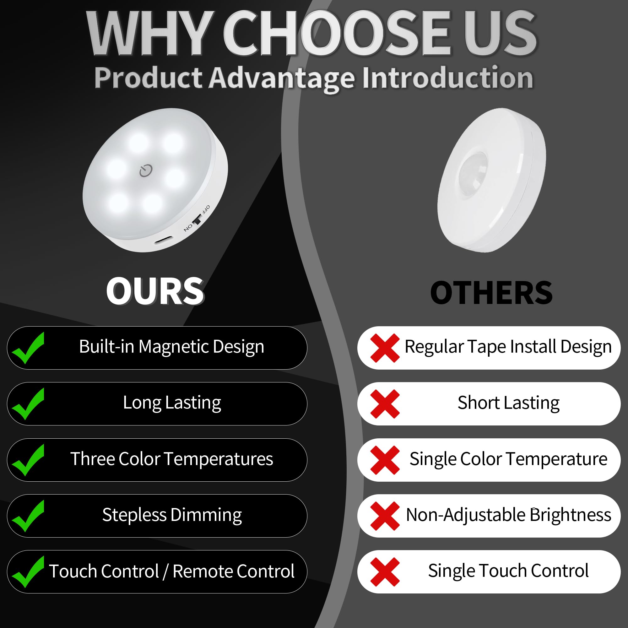 Puck Lights With Remote Control, Under Cabinet Lighting With Magnetic, Cordless, 1200Mah Rechargeable Stick On Lights For Under