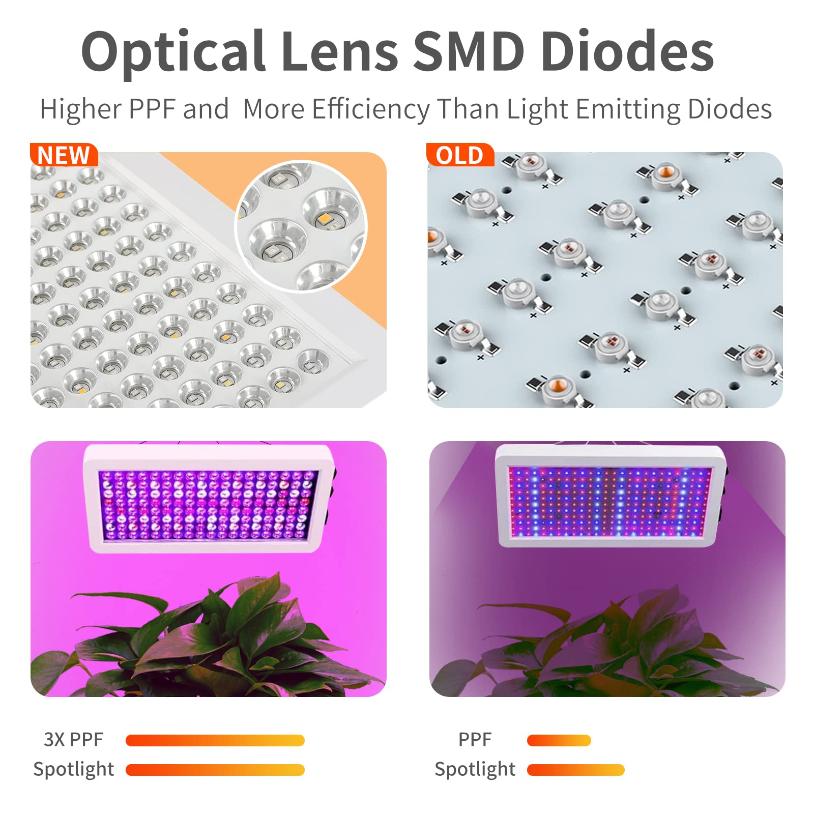 Luyimin Upgraded 1000W Led Grow Lights With Dual Switch, Double Chips Full Spectrum Plant Light, Grow Lights For Indoor Hydropon