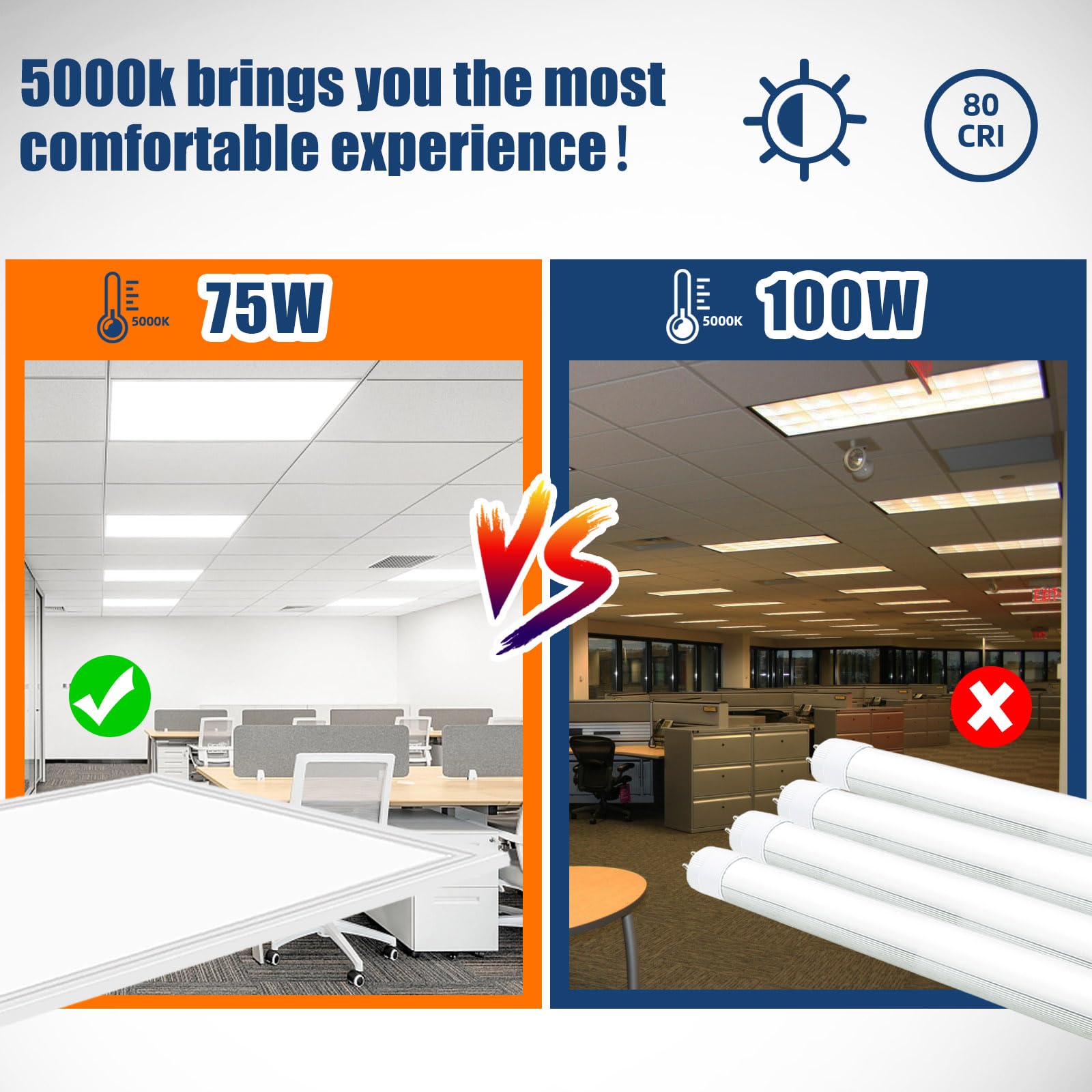 Yusosaif 2X4 Led Flat Panel Light, 12 Pack 7800 Lm Drop Ceiling Office Light Fixture, 5000K Commercial Lights, 0-10V Dimmable, R