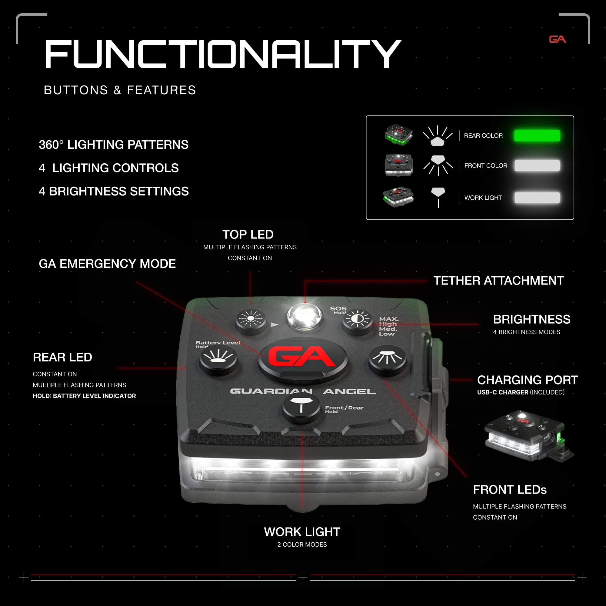 Guardian Angel Micro Series Safety Lights, (All White Front & Green Rear) | Rechargeable, Magnetic & Hands-Free Wearable Led Flashlight For Dog Walking, Cycling, Hiking, Camping & Fishing