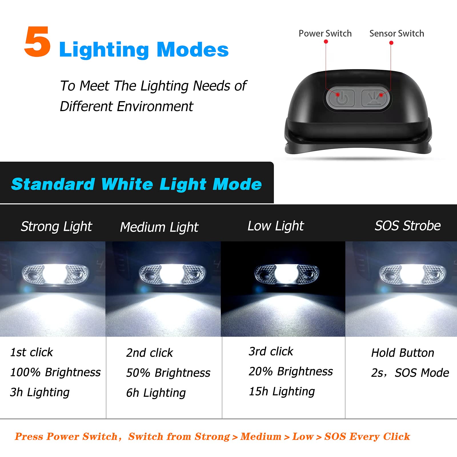 XINYANG LED Headlamp,USB Rechargeable with Motion Sensor Head Torch,Waterproof Headlamp Flashlight, 5 Lighting Modes Headlights