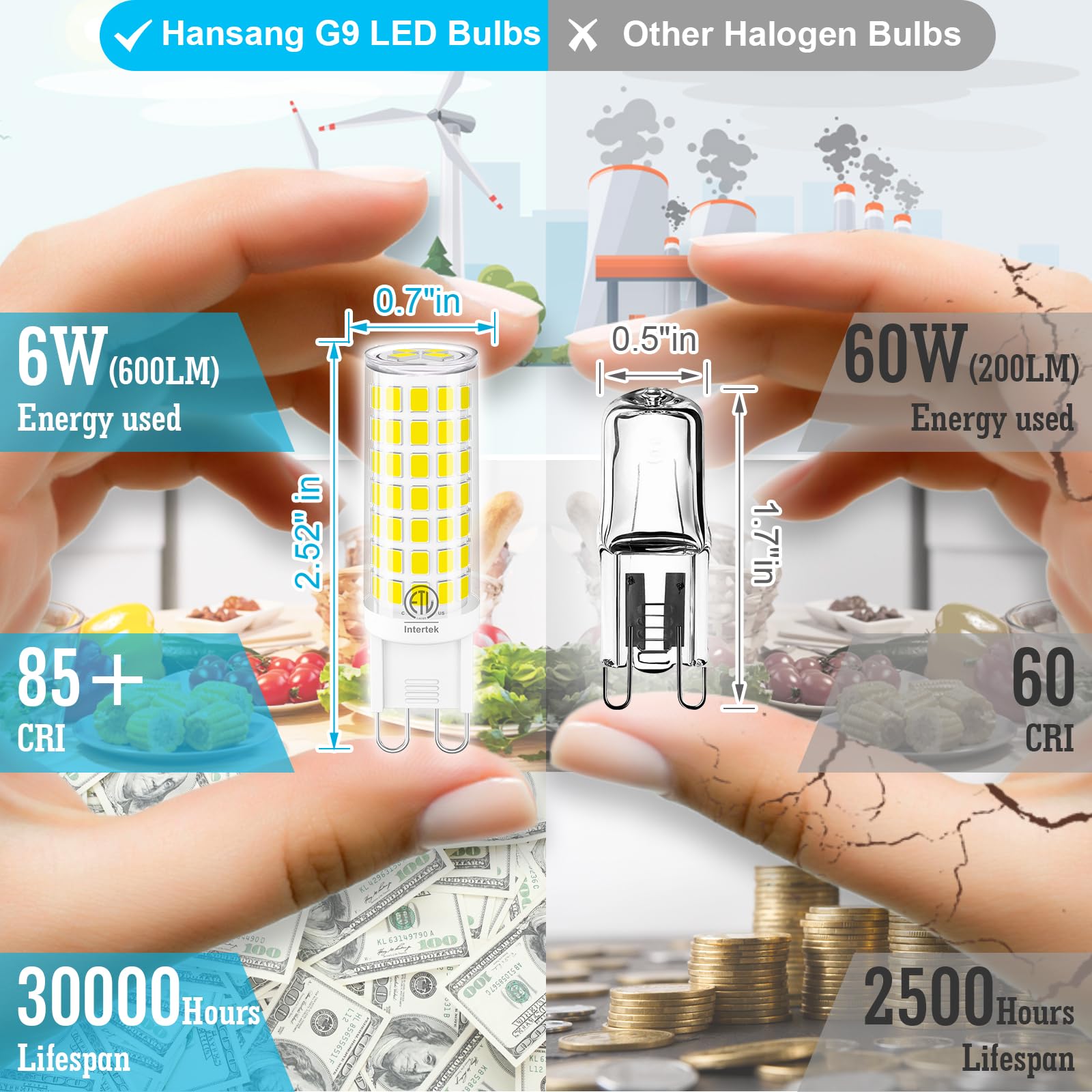 hansang G9 LED Light Bulb 6W, 6000K Daylight White, Non-Dimmable, 600LM, Pack of 6, Ceramic Base