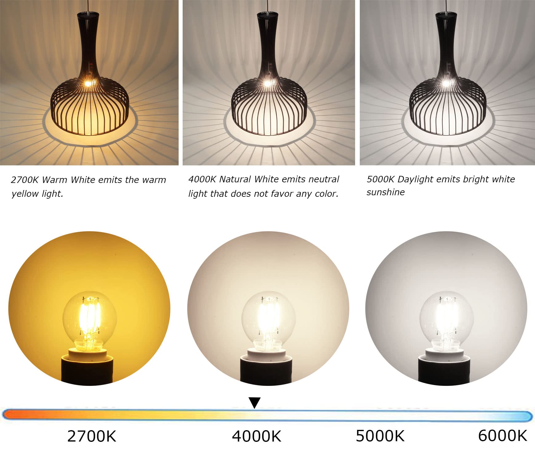 Greeogin S11 LED Light Bulb 4W (40W Equivalent) E17 Mini Globe Natural White 4000K 5-Pack