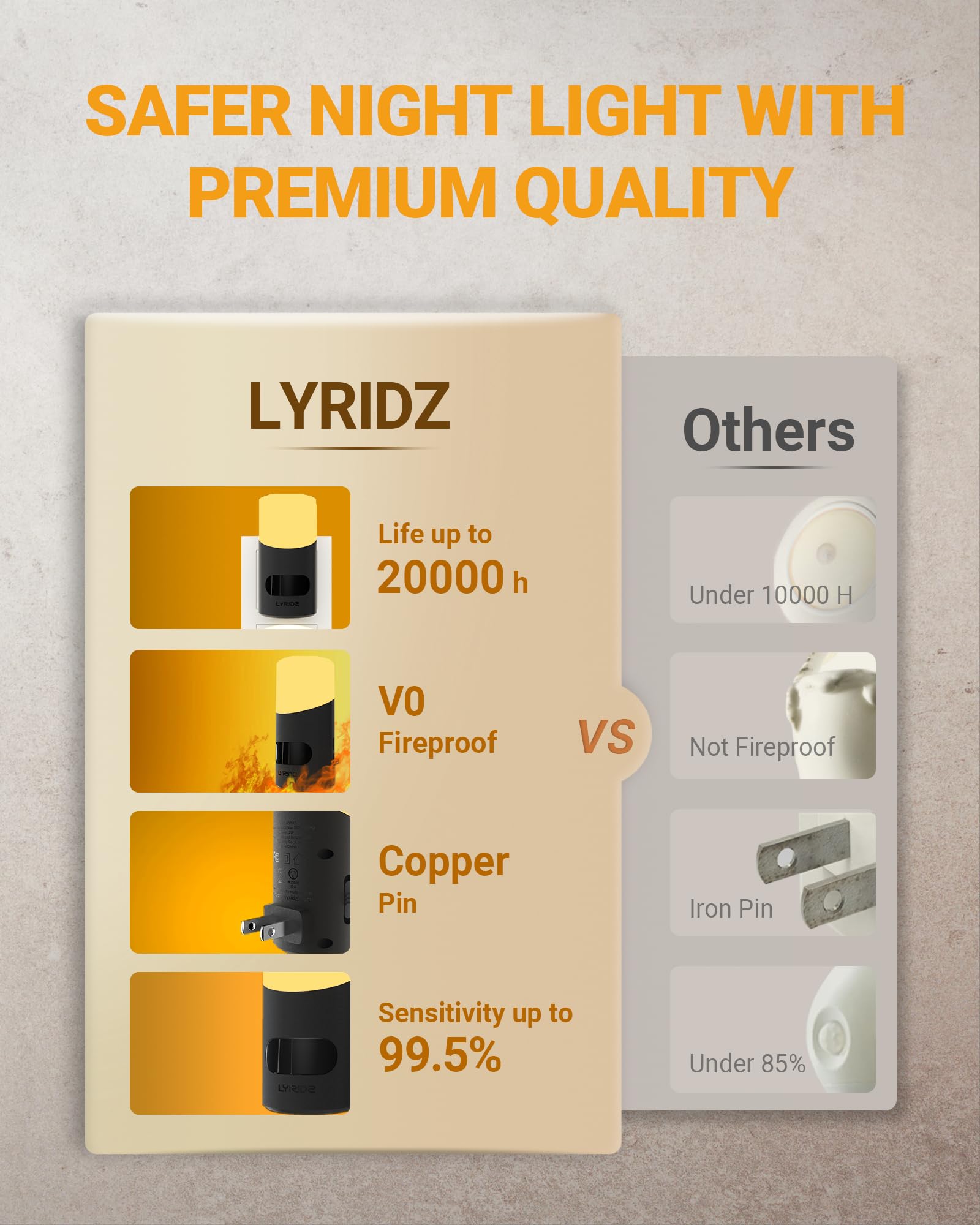 Lyridz Amber Night Light - Dimmable Motion Sensor Plug-in Indoor Light, Small 2 Pack, Model A5103
