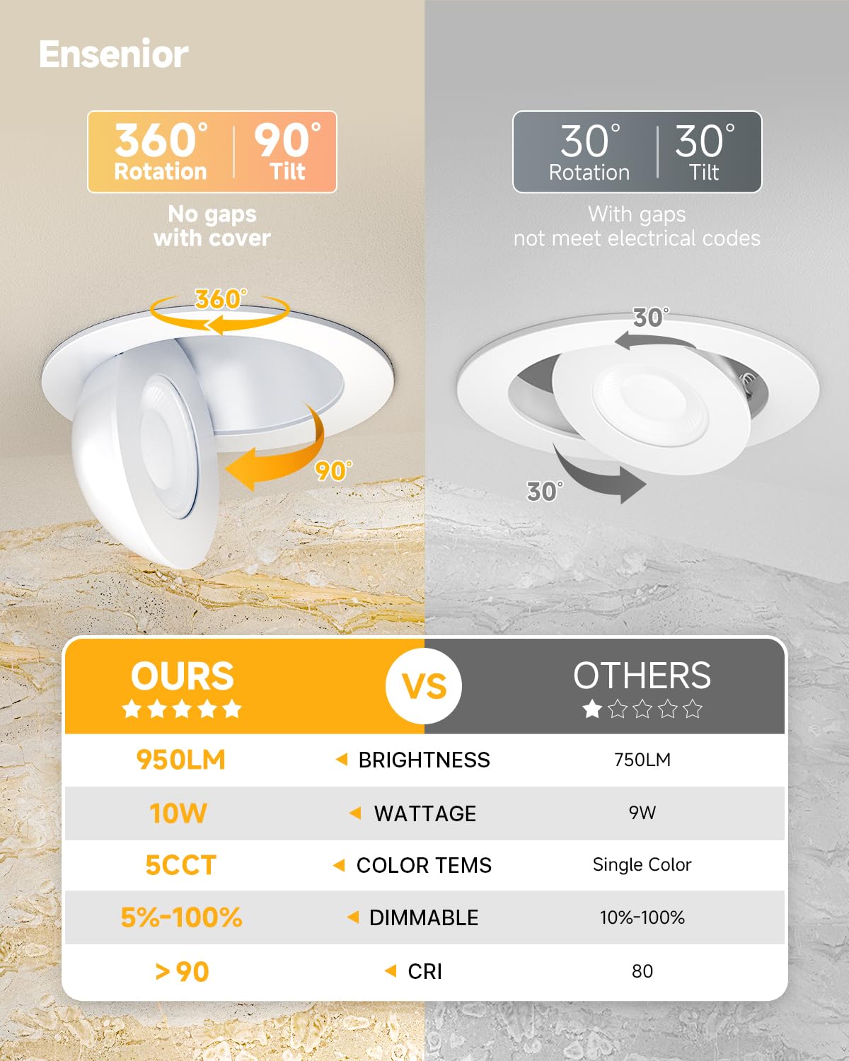 Ensenior 4 Inch LED Gimbal Recessed Light, 5CCT Dimmable, 950LM, White, Model 769044650014