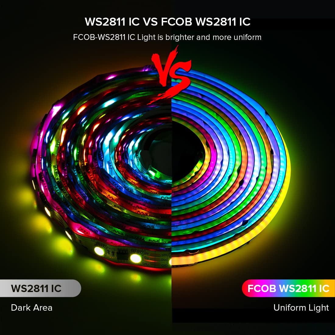 Btf-Lighting Fcob Ws2811 Ic Rgb Cob Led Strip Dc24V 720Led/M Flexible High Density Uniform Chasing Color Light 2X16.4Ft Total 32