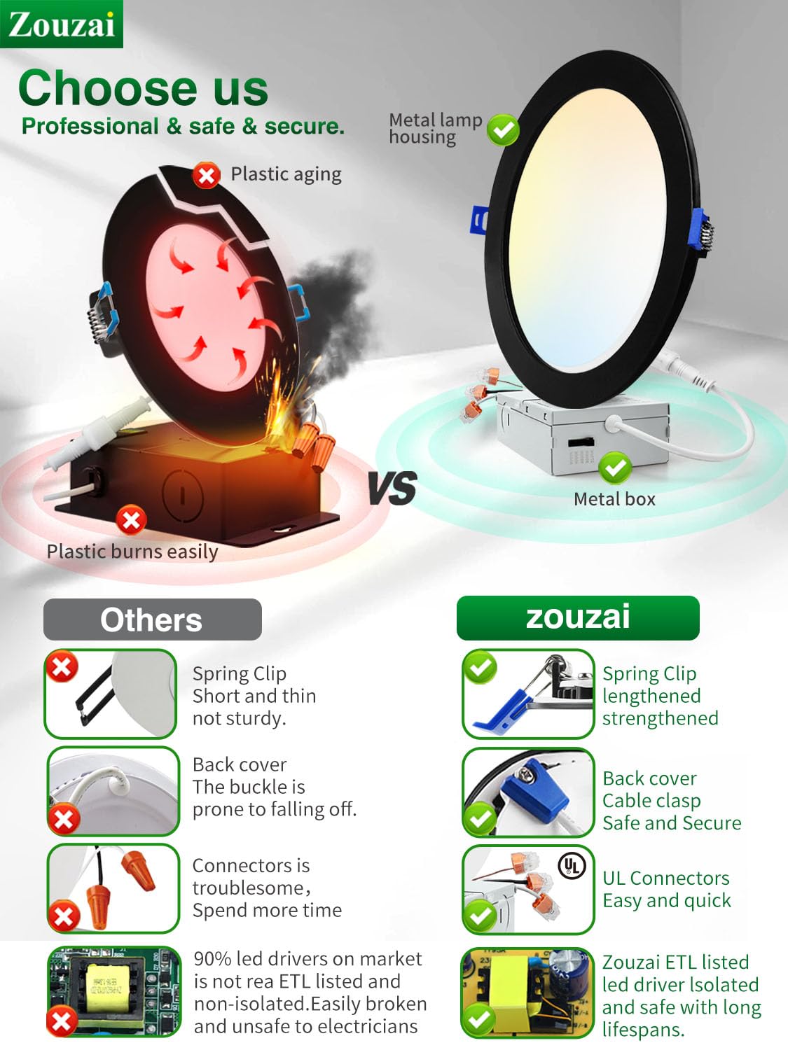 Zouzai 6 Pack 8 Inch Black 5Cct Ultra-Thin Led Recessed Ceiling Light With Junction Box 2700K/3000K/3500K/4000K/5000K Selectable