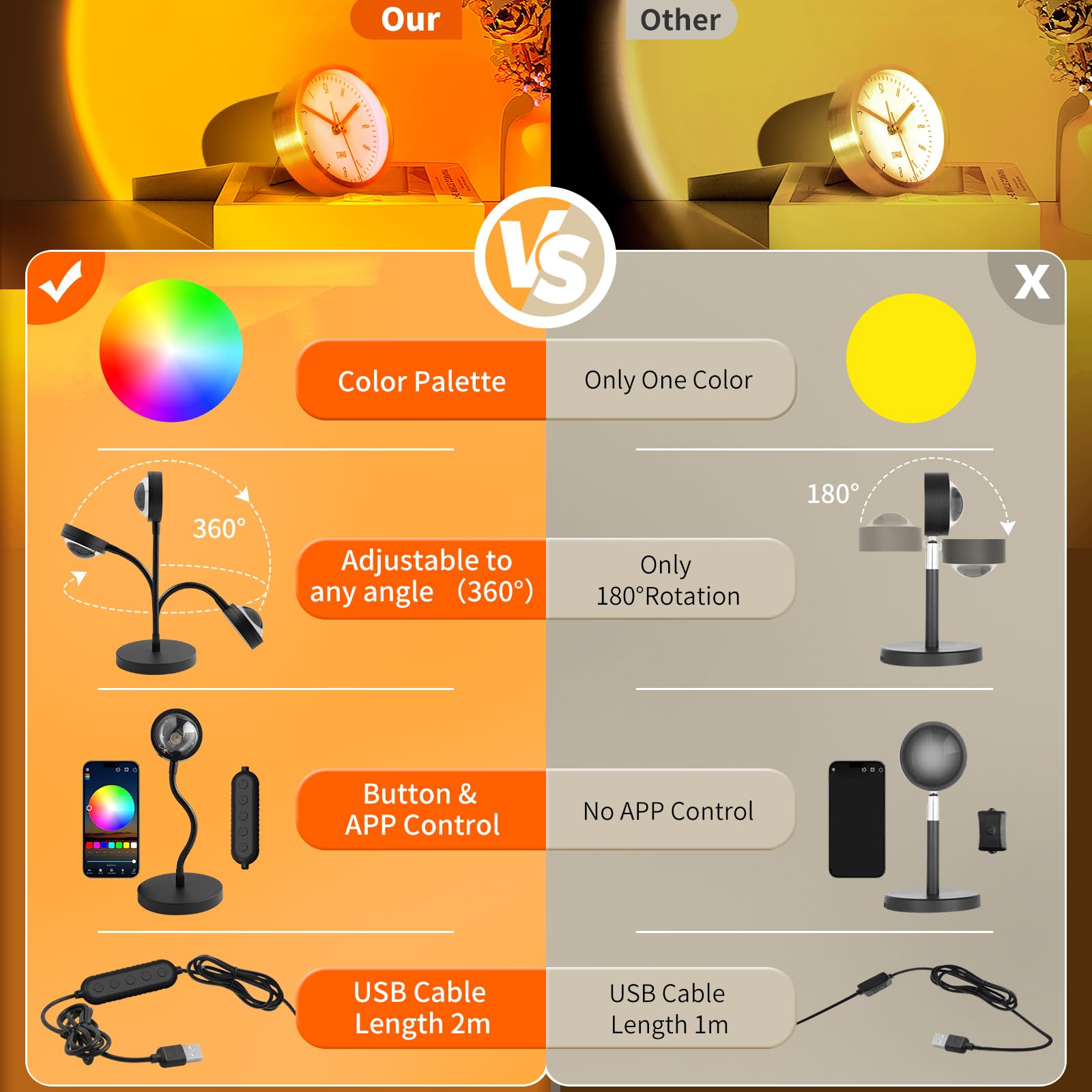 Neroupe Sunset Lamp Projector With App & Button Control, 360 Degree Rotation Multiple Colors Changing Led Lamp Night Light, Suns
