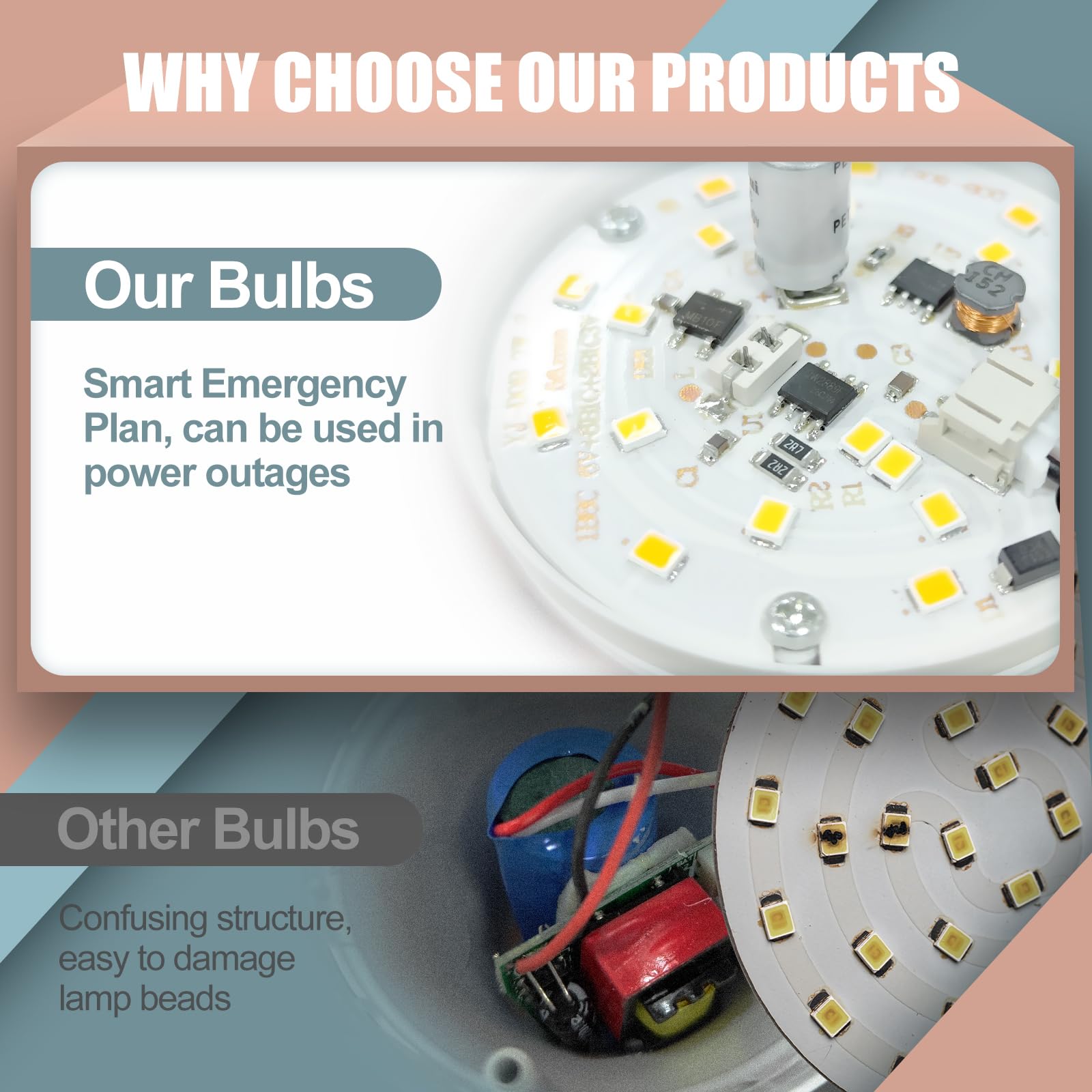Relampbol 6 Pack Rechargeable Emergency Light Bulb Battery Operated Power Outage Light Led Dimmable Up To 24 Hours 6000K 9W 120V
