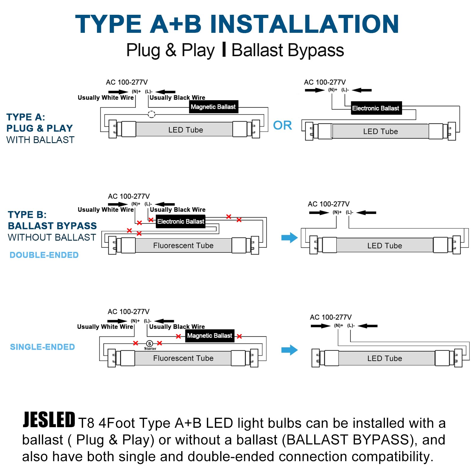 JESLED 2FT T8 LED Tube Light, 10W (24W Equiv.), 5000K, 1120LM, Type A+B, Clear, 4 Pack,