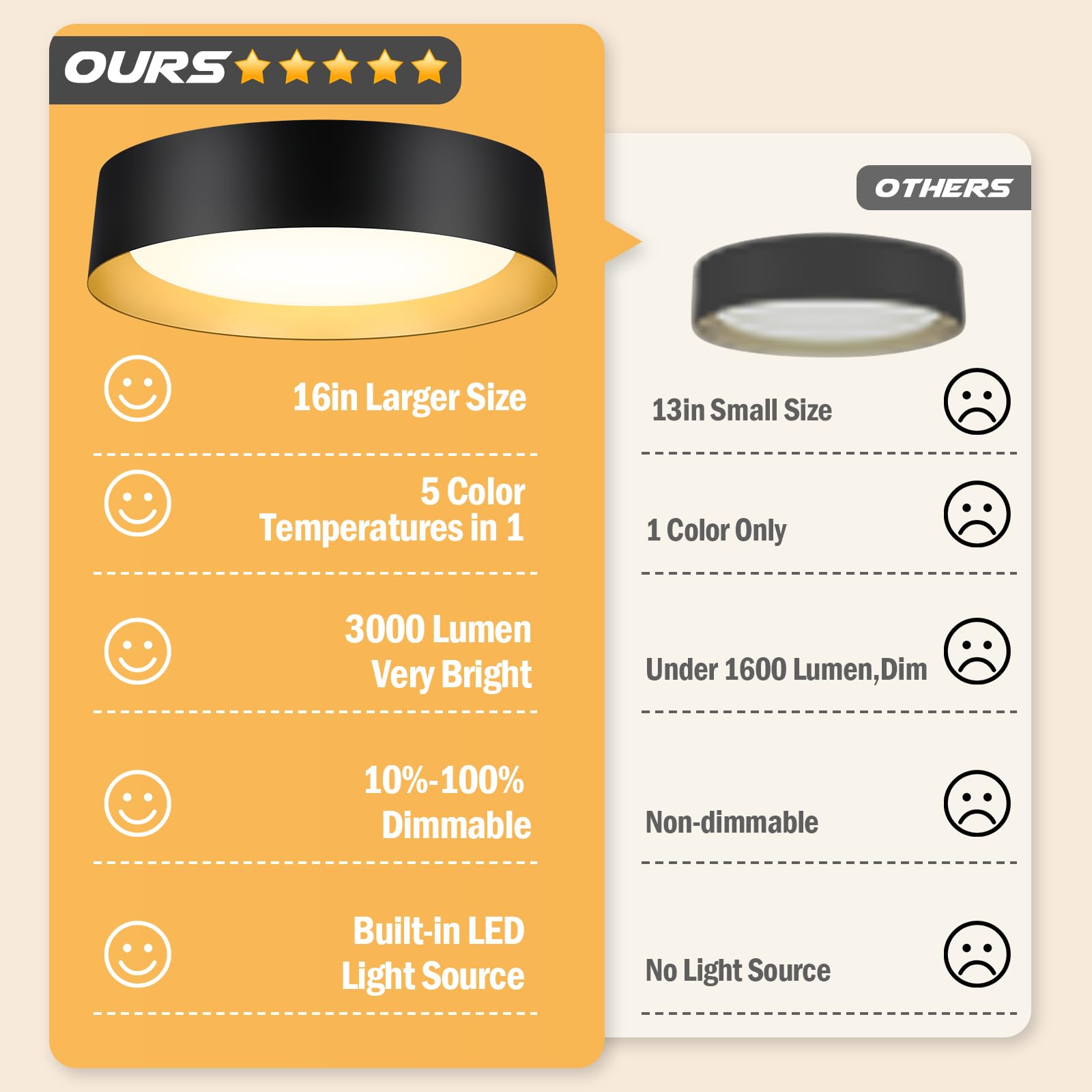 BrightHome LED Ceiling Light Fixture, 16in, 30W, Dimmable, 5CCT, Matte Black & Gold, Model BLCL08AC1630CCT, 2