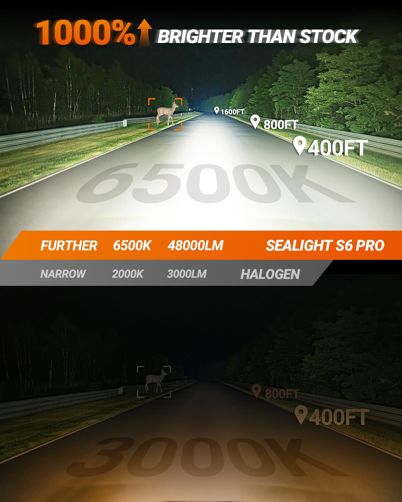 Sealight 9006 Light Bulbs  Ultra 48 000Lm 1000% Bright S6 Pro 9006 Fog Bulb 16 Lighting Chips  80 000Hr Lifespan Hb4 Drving Light  6500K 66W White 1:1 Design Size Plug And Play Fog Light  Pack Of 2