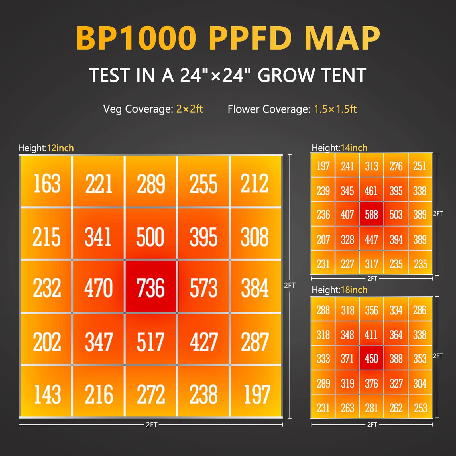 BLOOM PLUS LED Grow Light BP 1000W, 2x2ft Coverage, Sunlike Full Spectrum, Aluminum, Gray, Model BP-1000