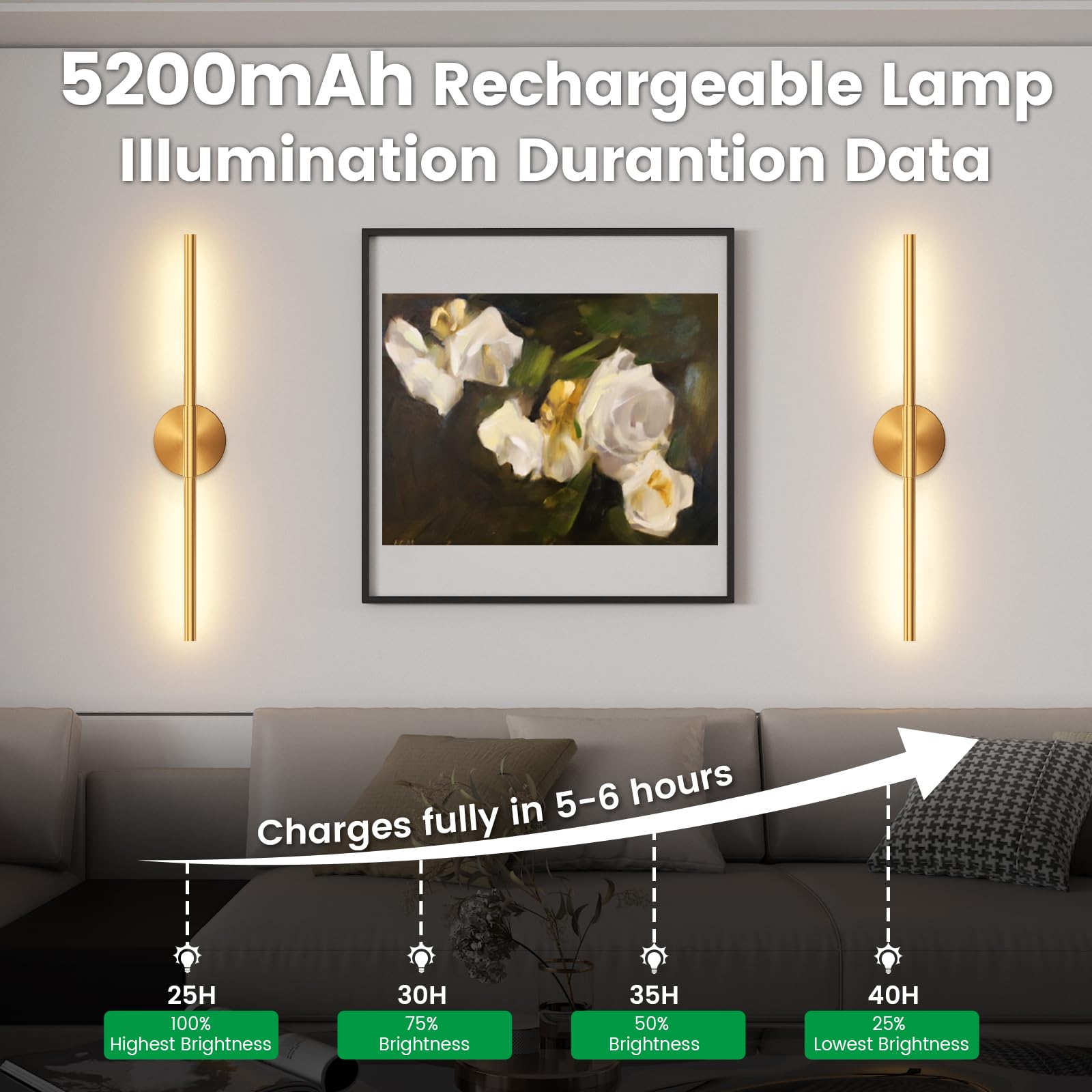 JOFIOS Wall Sconces Set of 2, 360° Rotation, Dimmable, Wireless Rechargeable, 27.6 Inch, Gold, Model JFS61244
