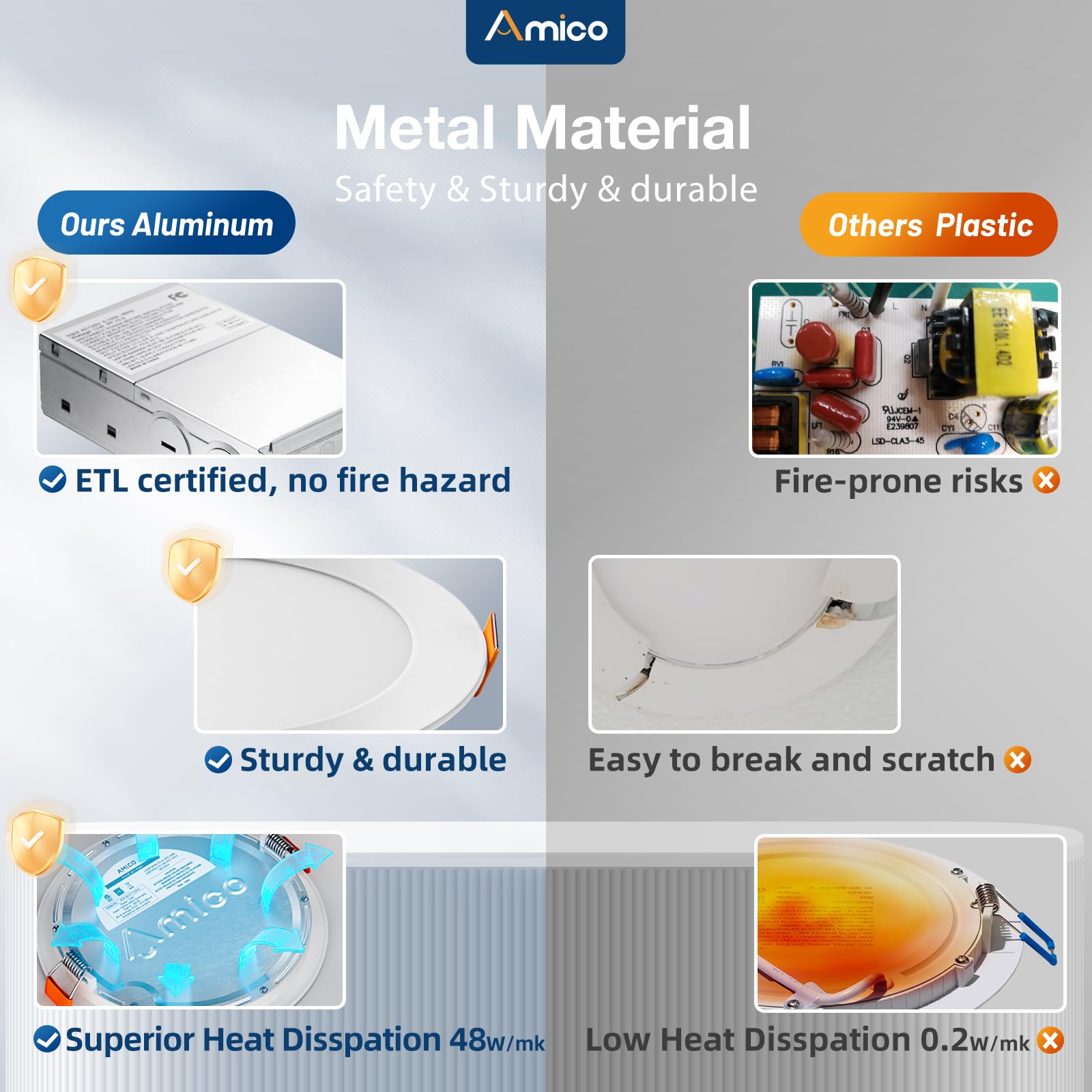 Amico 16 Pack 6 Inch 5Cct Ultra-Thin Led Recessed Ceiling Light With Junction Box, 2700K/3000K/3500K/4000K/5000K Selectable, 12W Eqv 110W, Dimmable Can Light, 1050Lm High Brightness Downlight - Etl