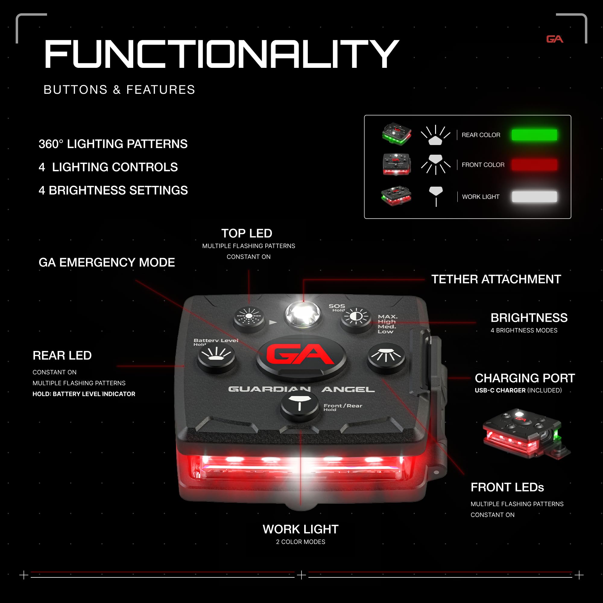 Guardian Angel Micro Series Safety Lights, Beacon Device (Red Front & Green Rear) | Rechargeable, Magnetic & Hands-Free Wearable Led Light For Dog Walking, Cycling, Camping & Kayak