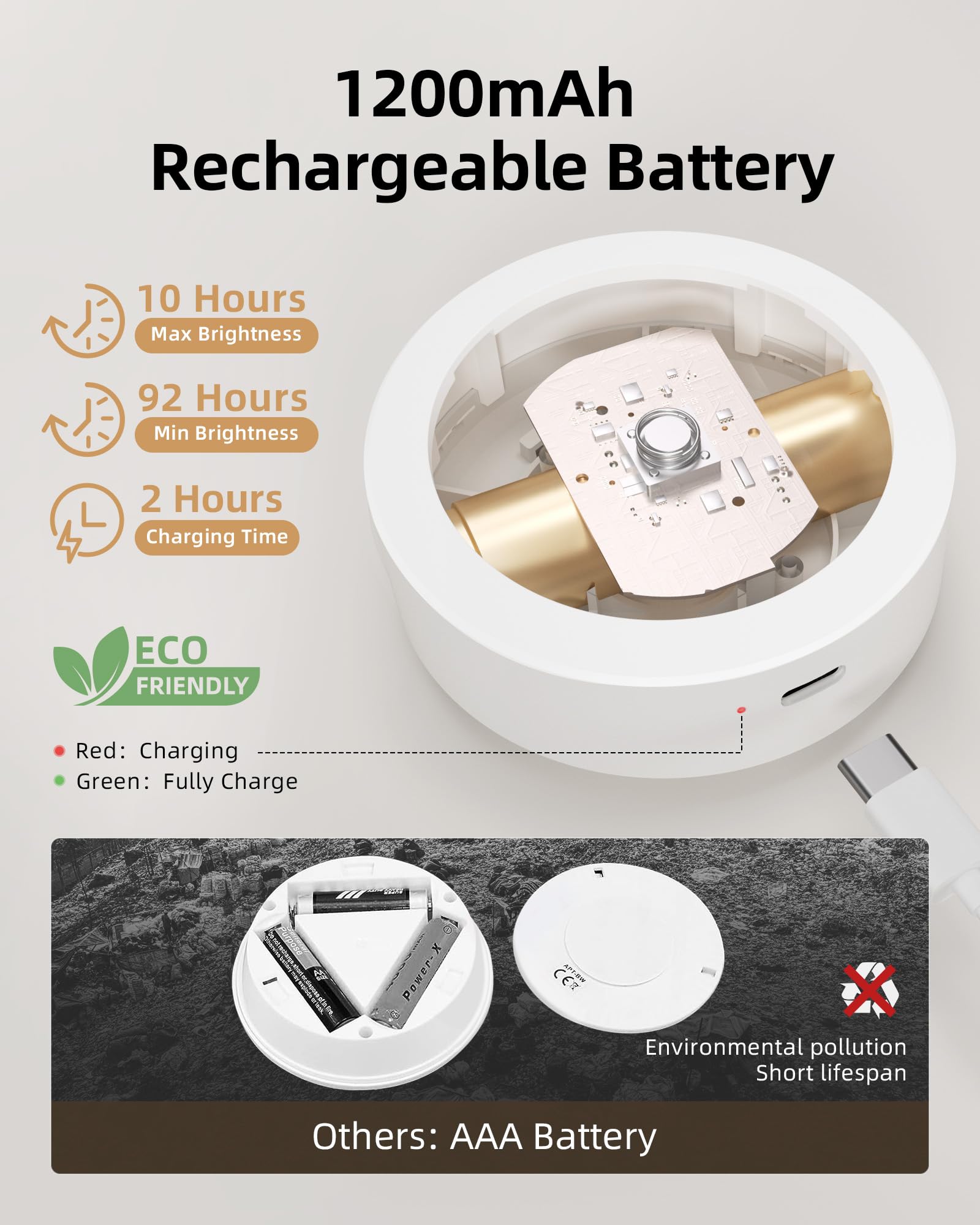 Ezvalo Puck Lights With Remote, 14 Colors Rgb, Led Under Cabinet Lighting (6 Pcs)