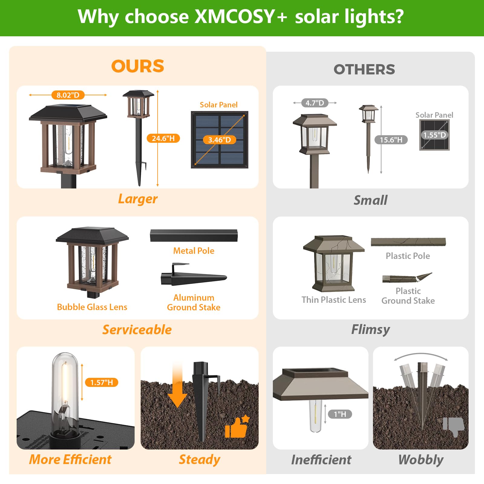 Xmcosy Solar Lights Outdoor Waterproof Ip65, 25 Lm Garden Lights For Yard Pathway, Dual-Tone Bronze Wood Led Lights With Seed Gl
