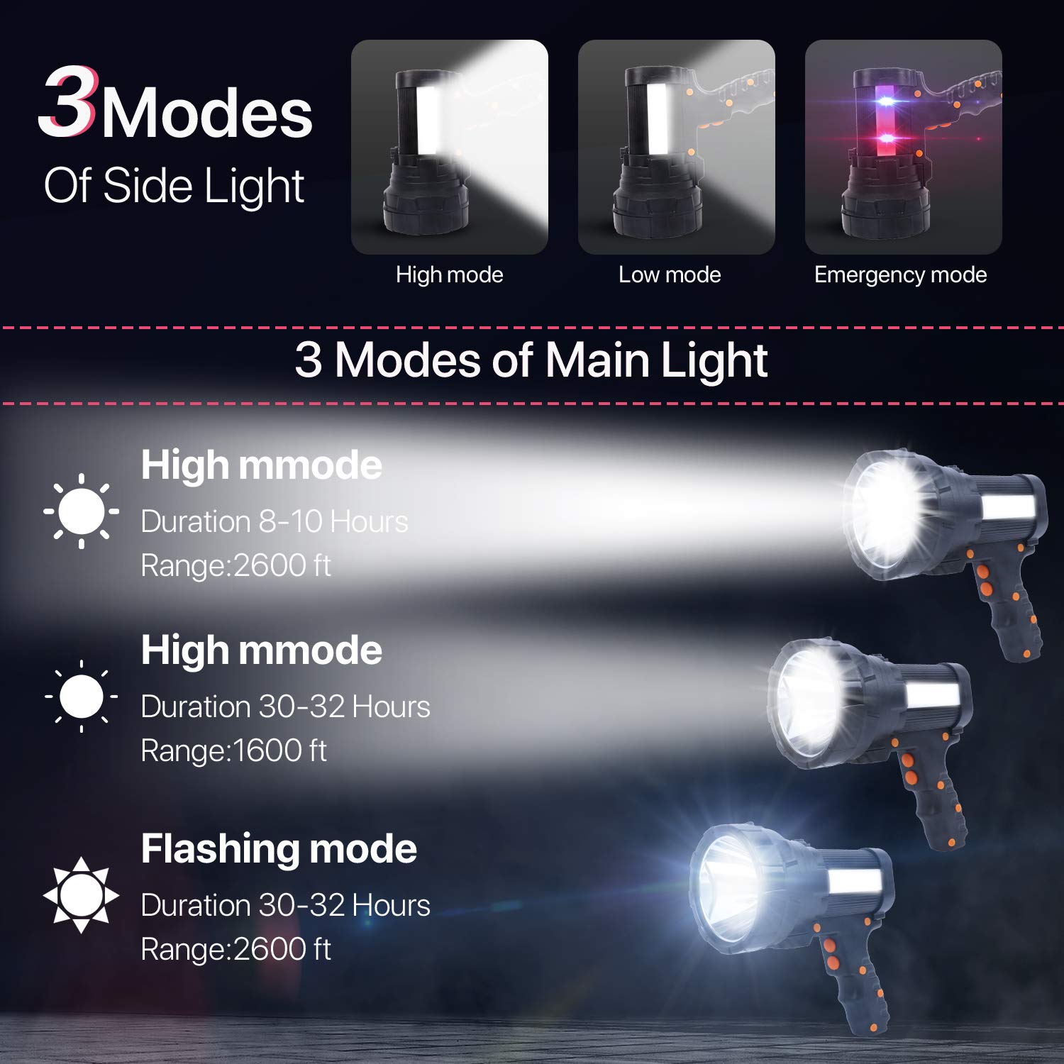 Cybbo Powerful Spotlight - 6000 Lumen Rechargeable Flashlight, Waterproof, ABS & Aluminum, Adjustable Tripod, Black-New, Model C01