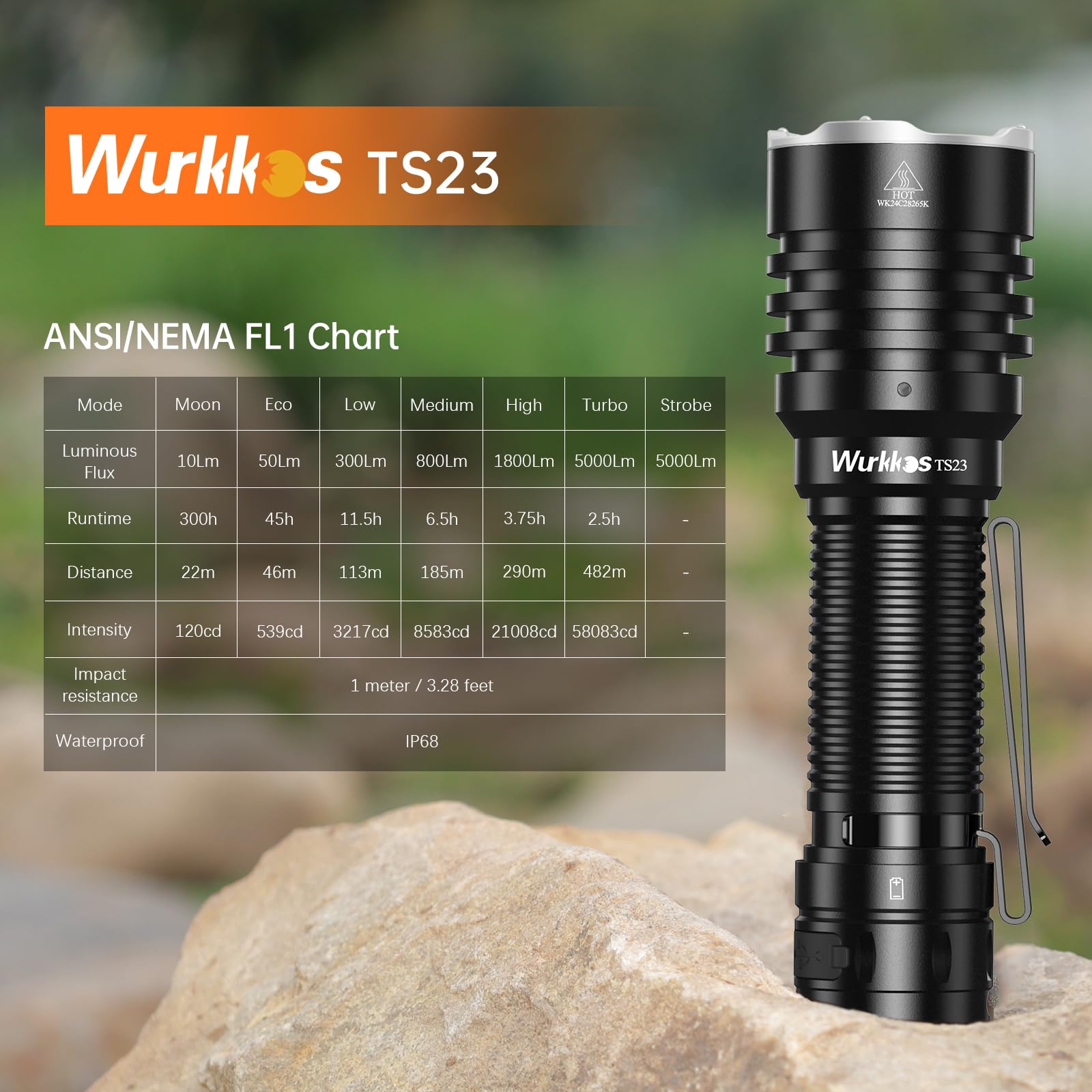 Wurkkos TS23 Tactical Flashlight 5000 Lumens Rechargeable IP68 Waterproof Aluminum