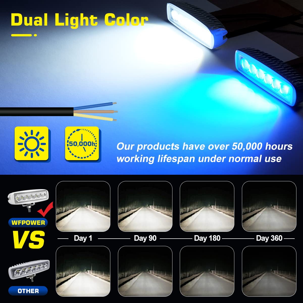 WFPOWER Boat Light 2 Pack, Blue and White Color 2 Mode LED Marine Spotlights Waterproof, 6 inch Deck Dock Flood Light for Boat A